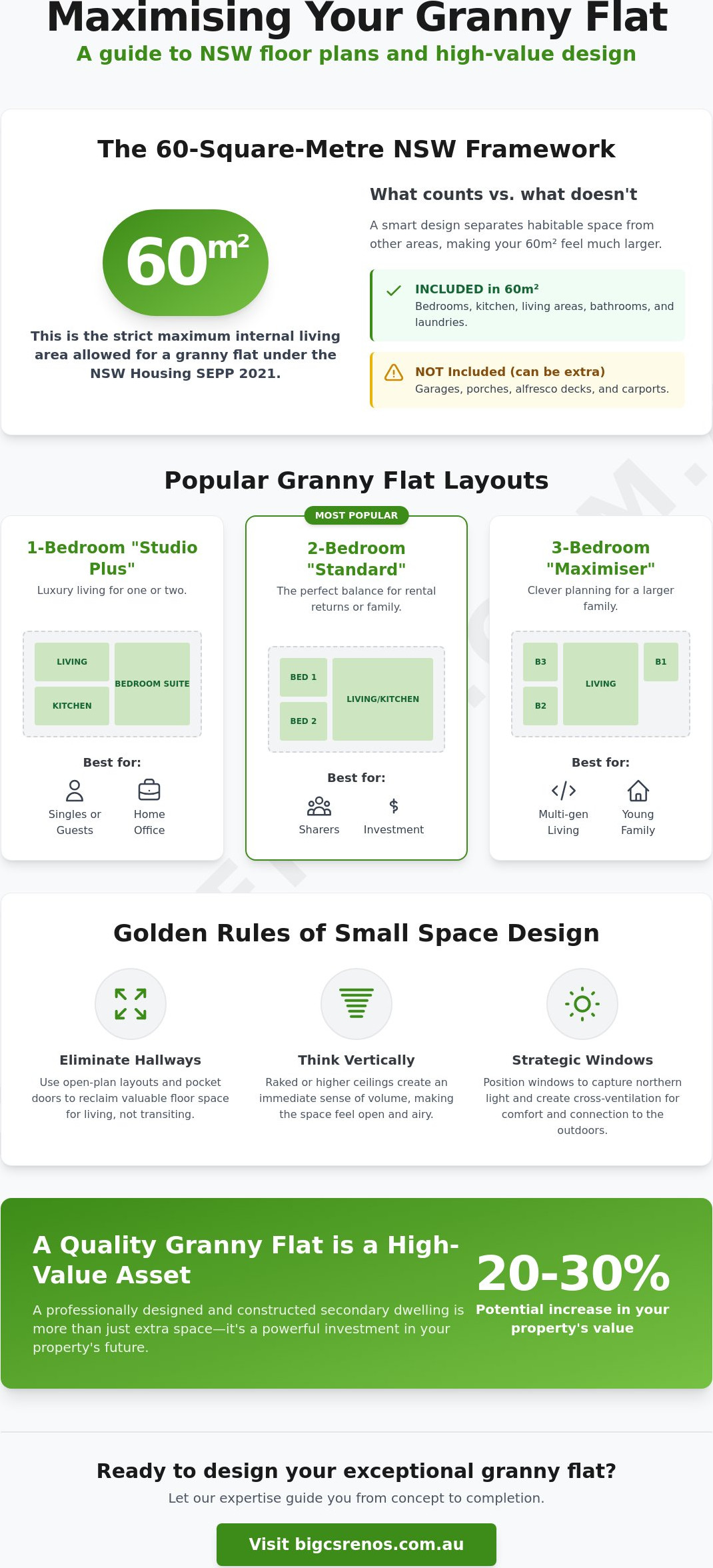 Granny flat floor plans