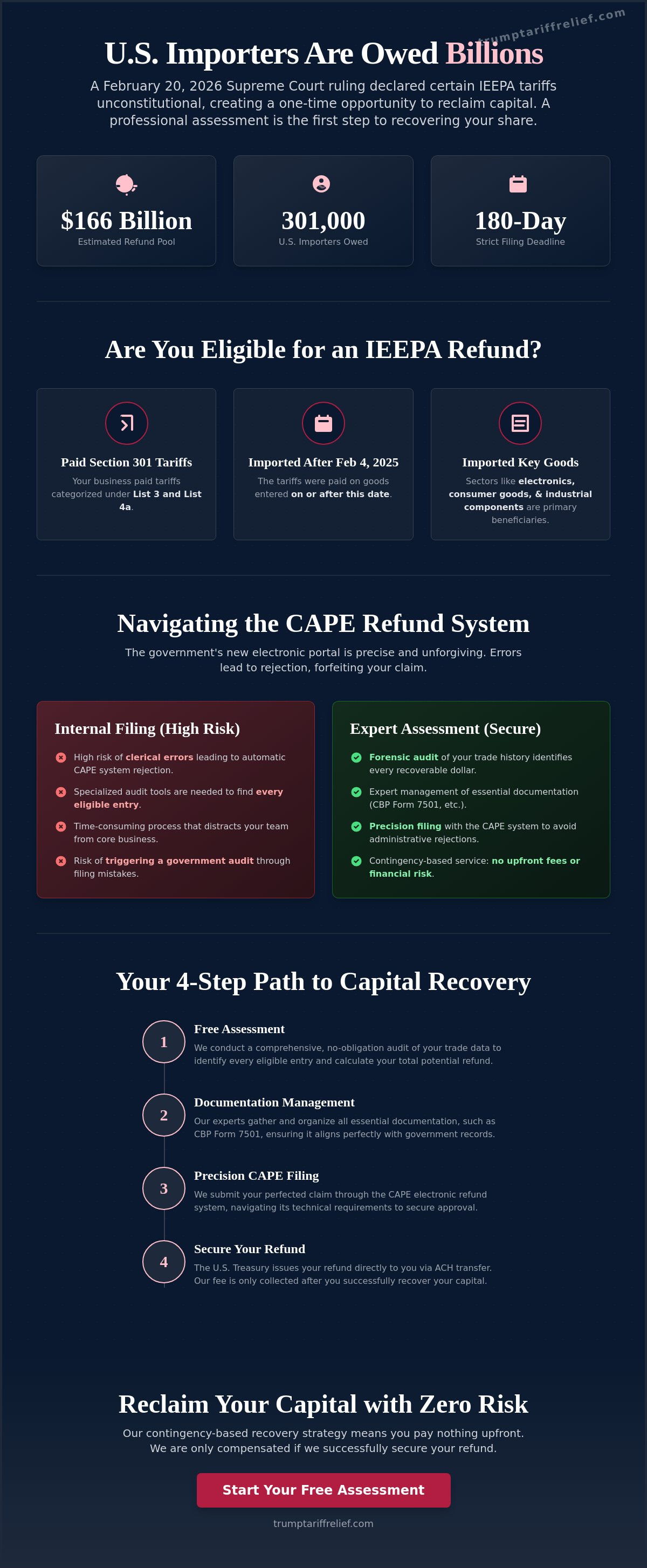 Tariff refund assessment