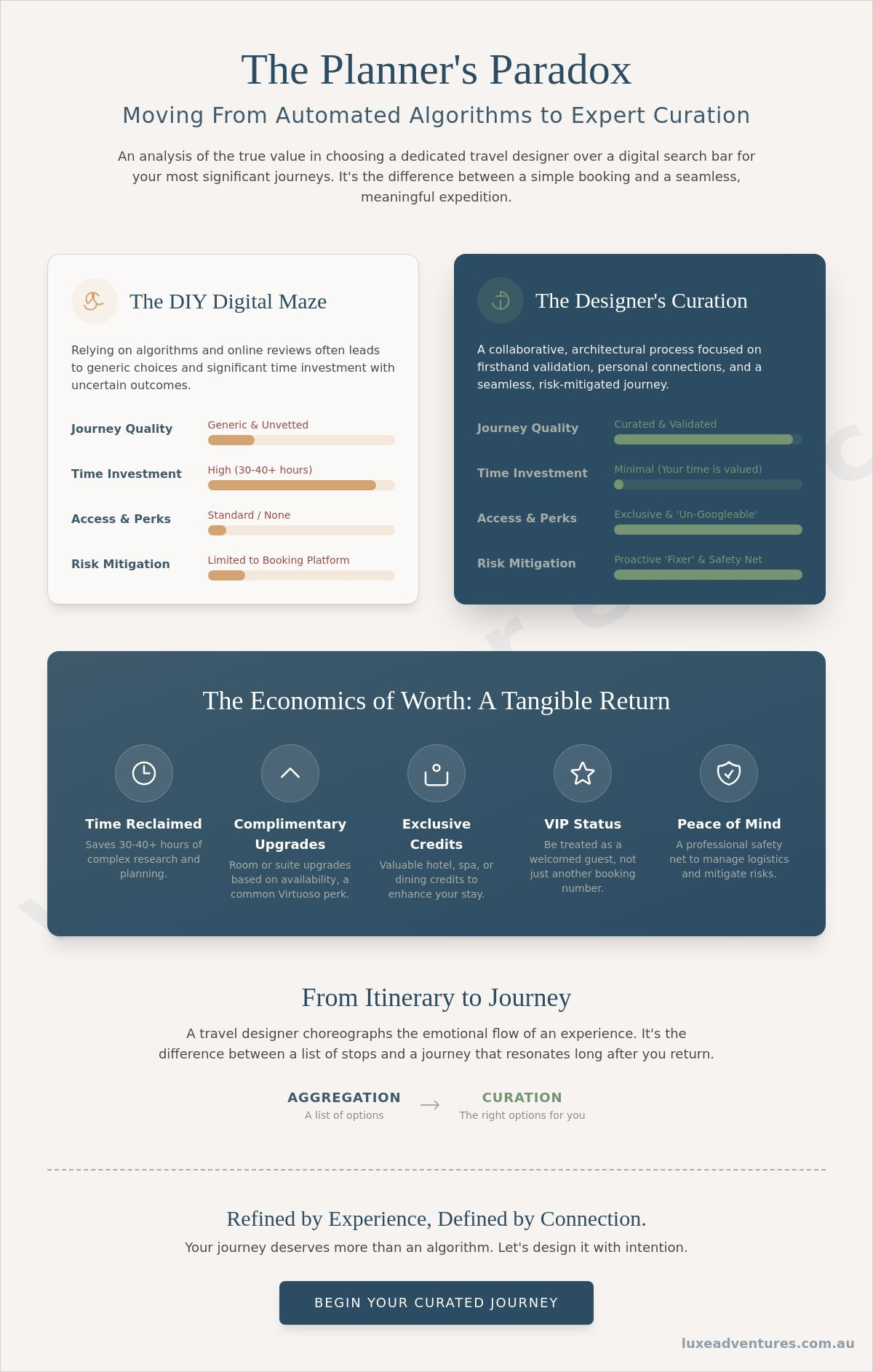 Is a luxury travel agent worth it
