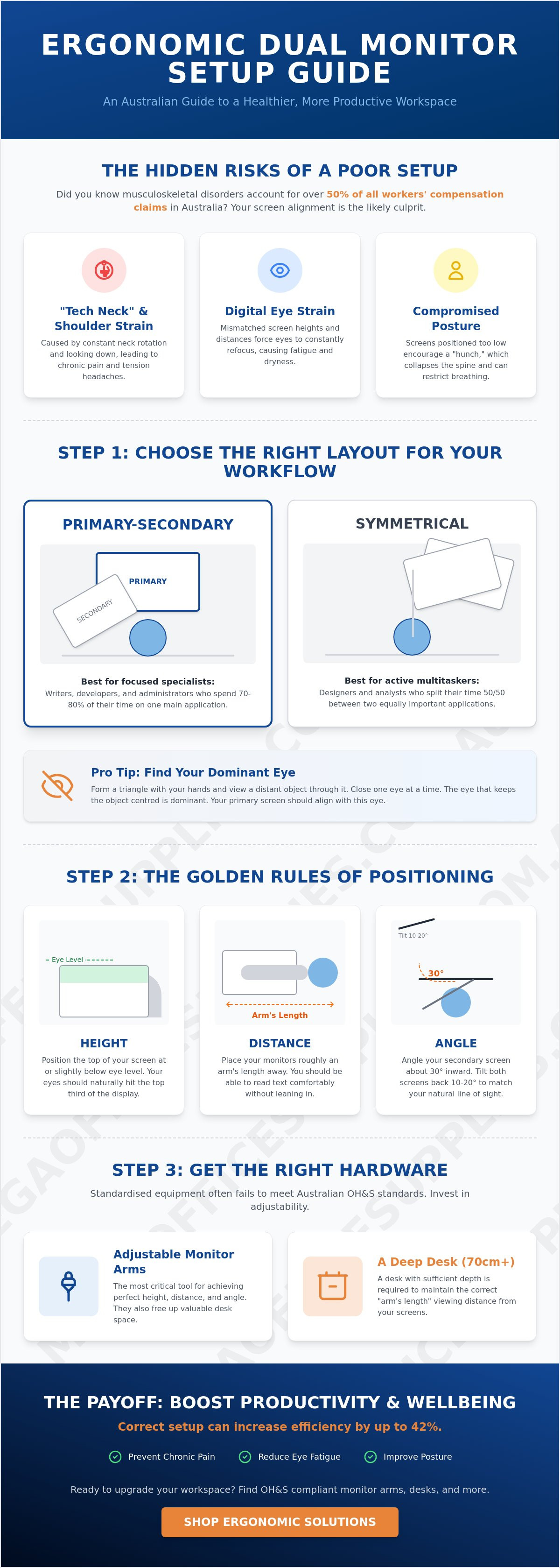 How to set up dual monitors ergonomically