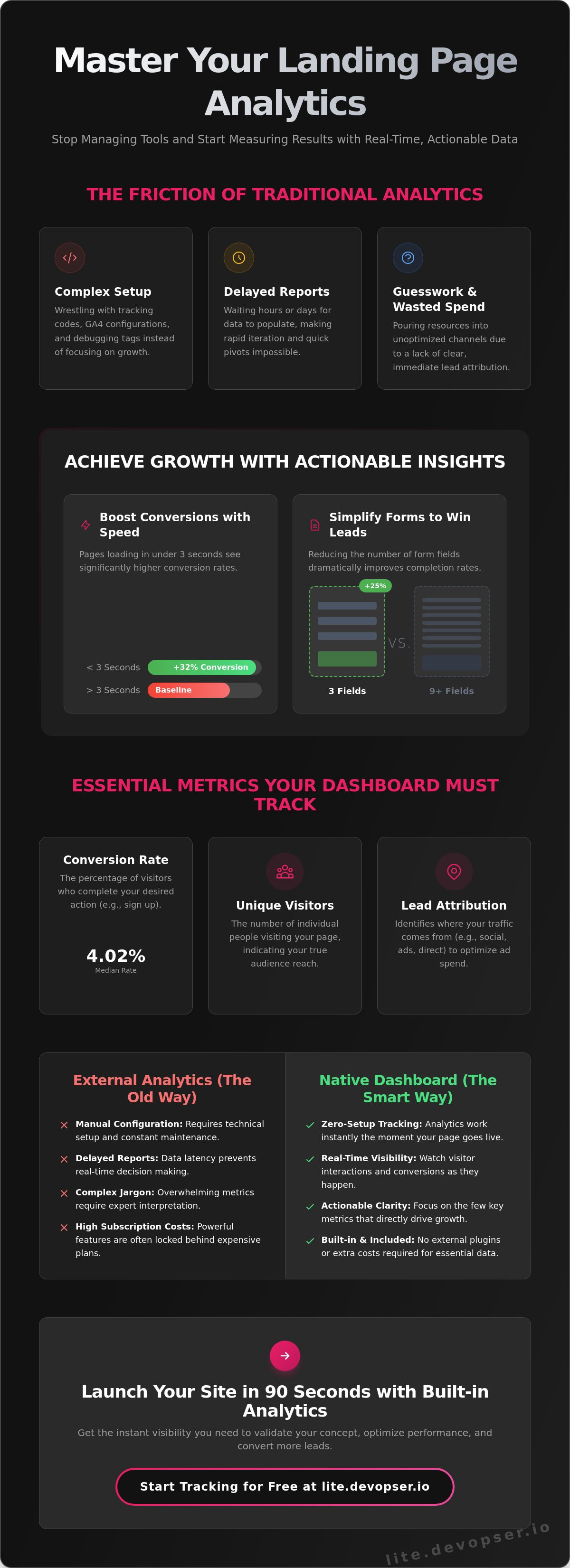 Landing page analytics dashboard