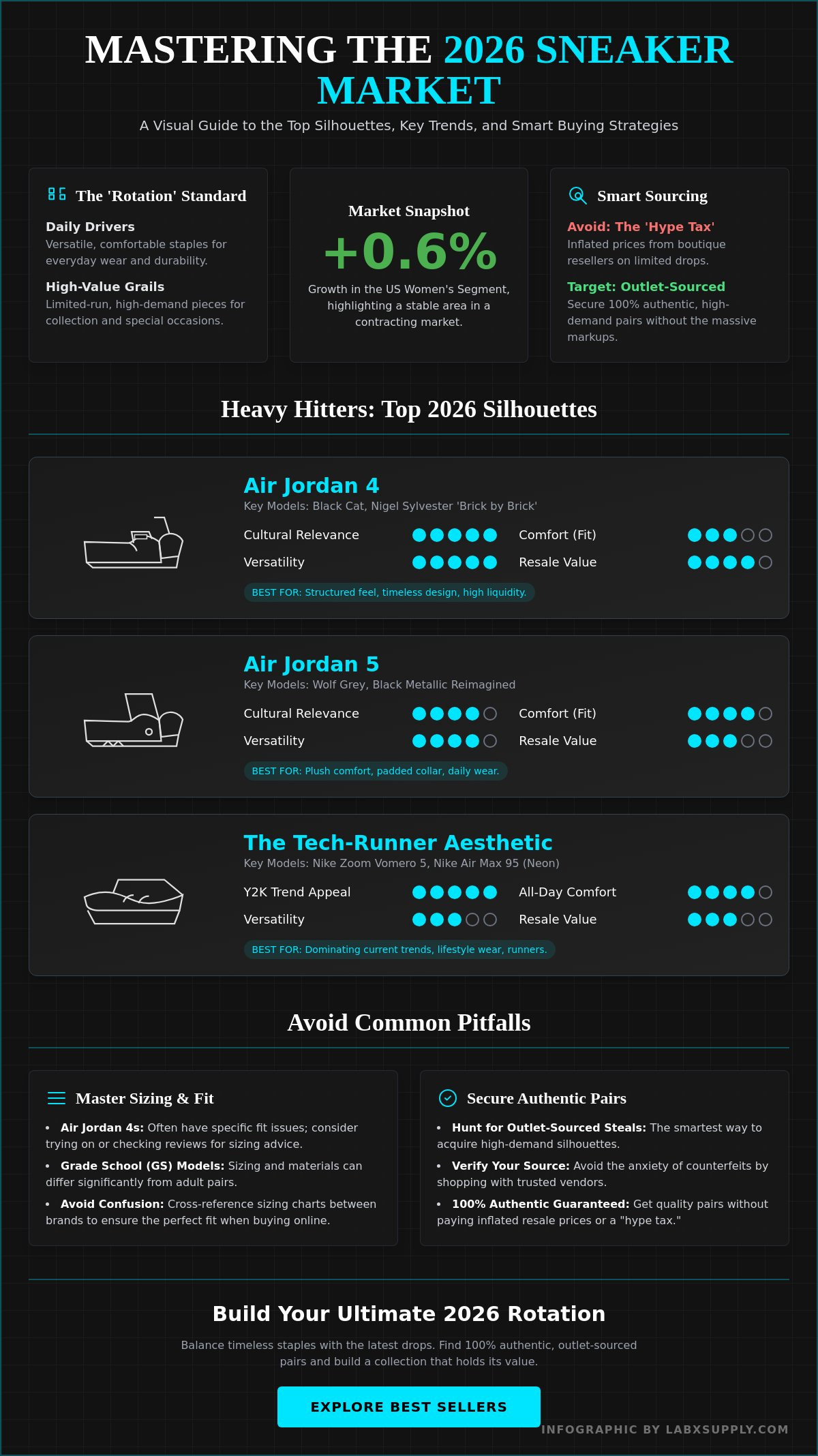 Best selling sneakers