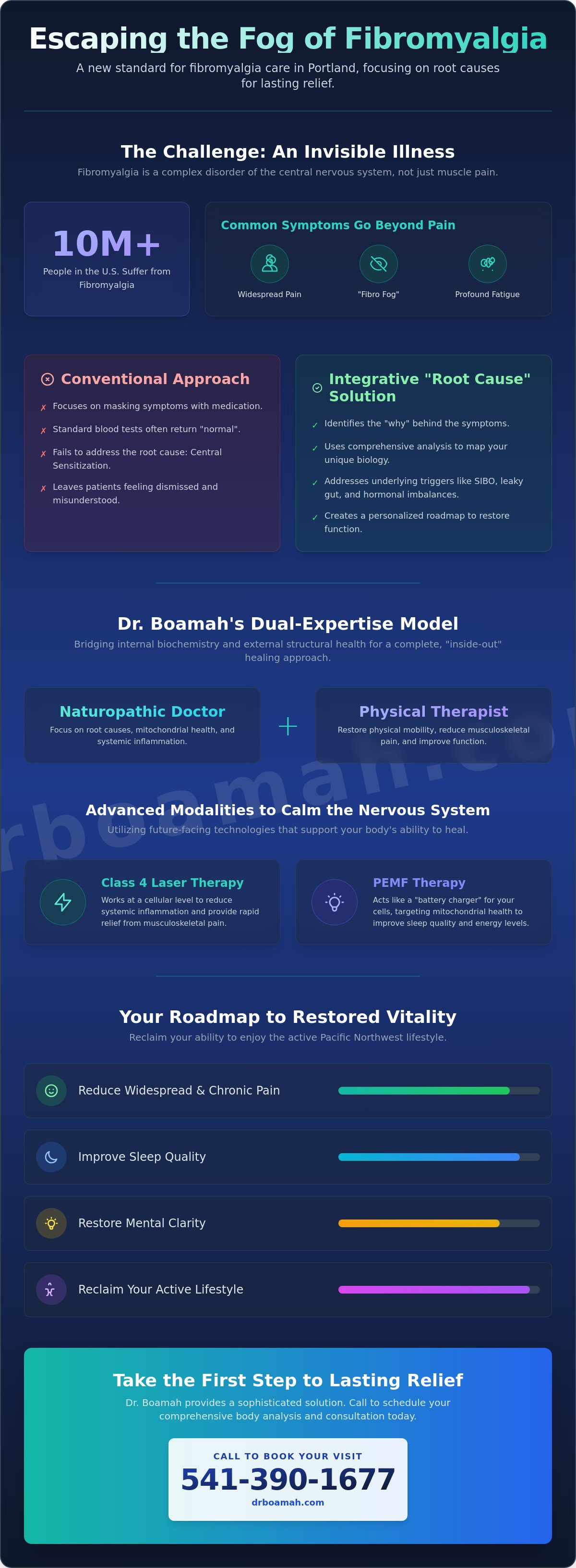 Fibromyalgia natural treatment Portland OR