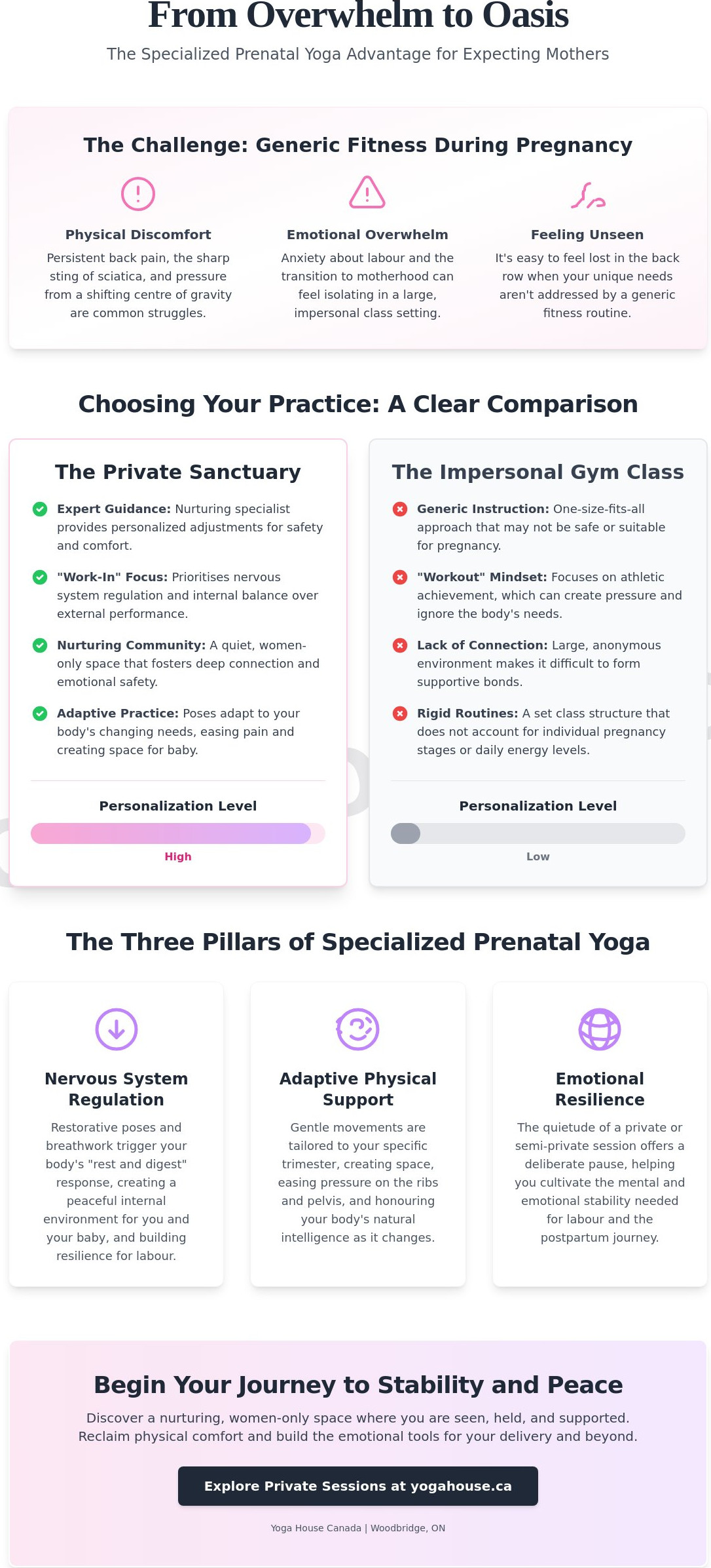 Prenatal yoga woodbridge on