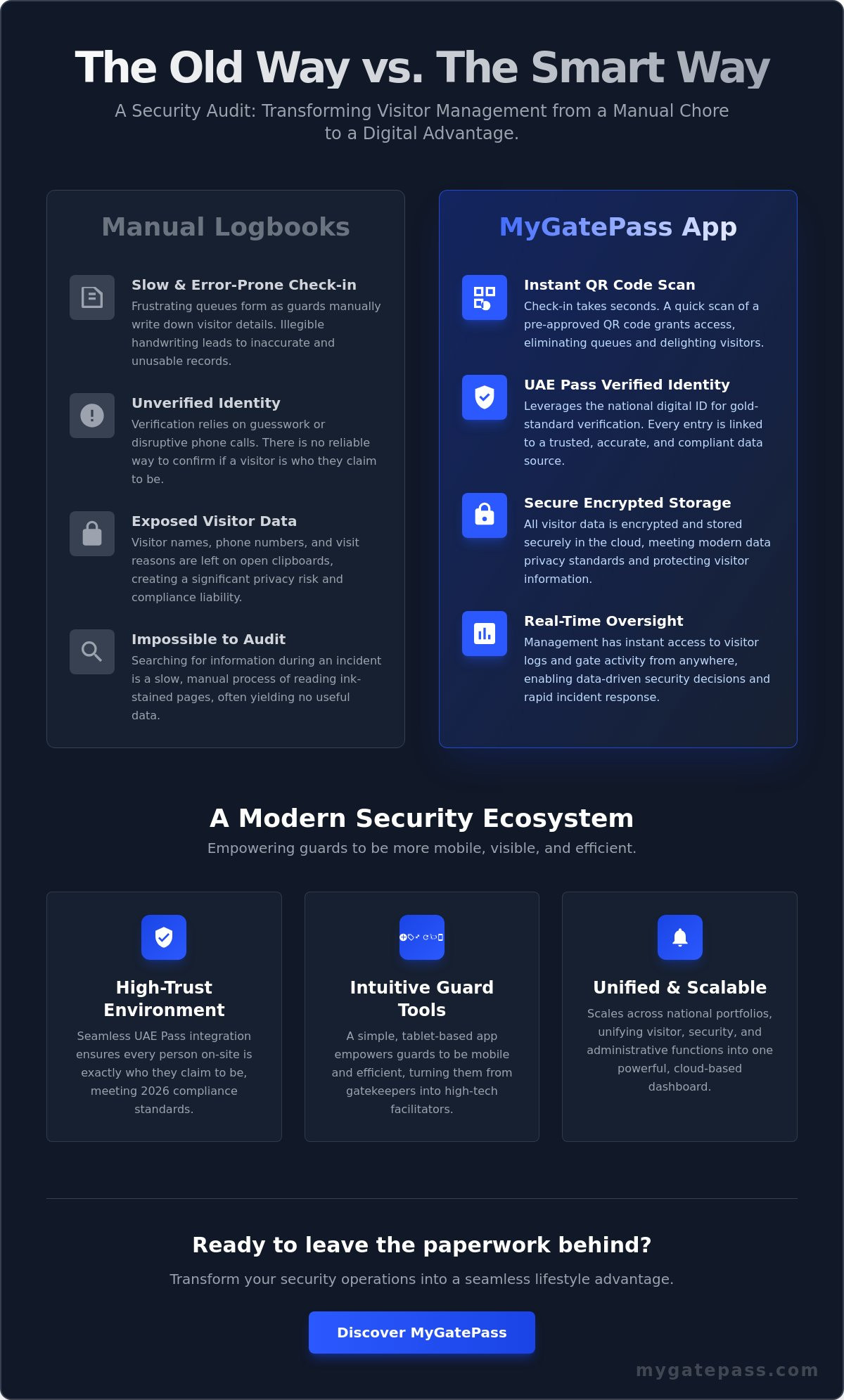 MyGatePass security app