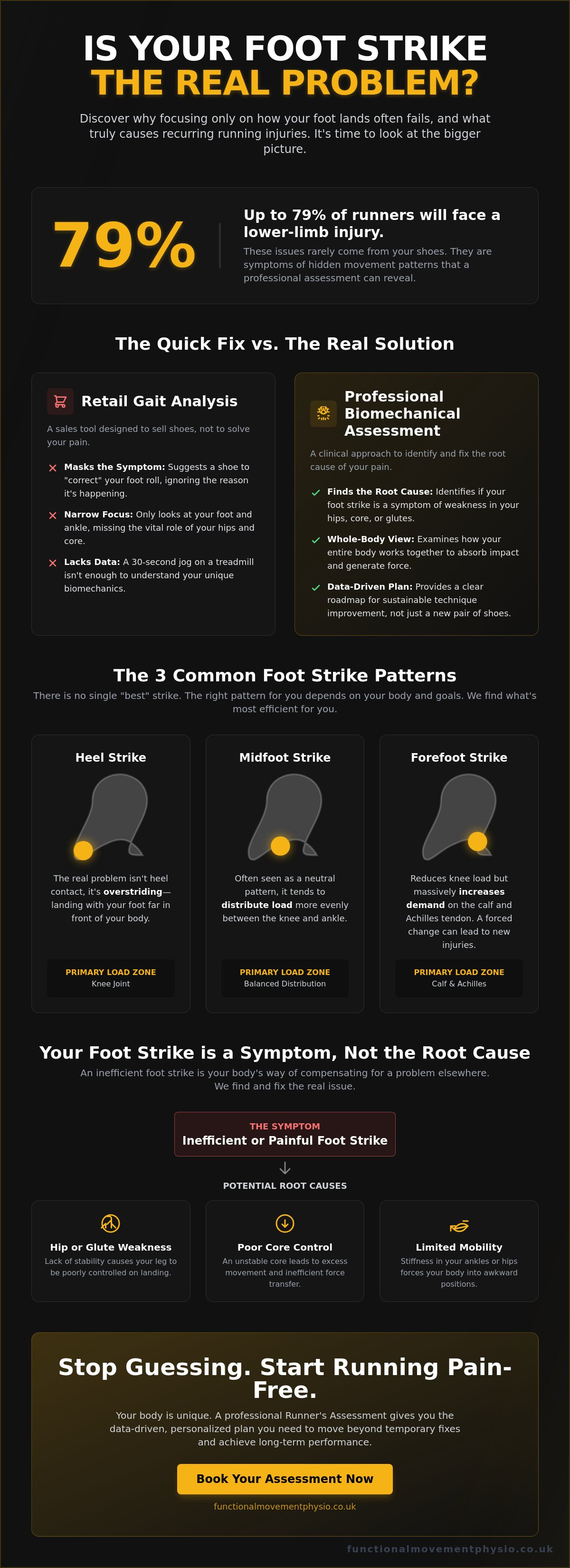 Foot strike analysis for running