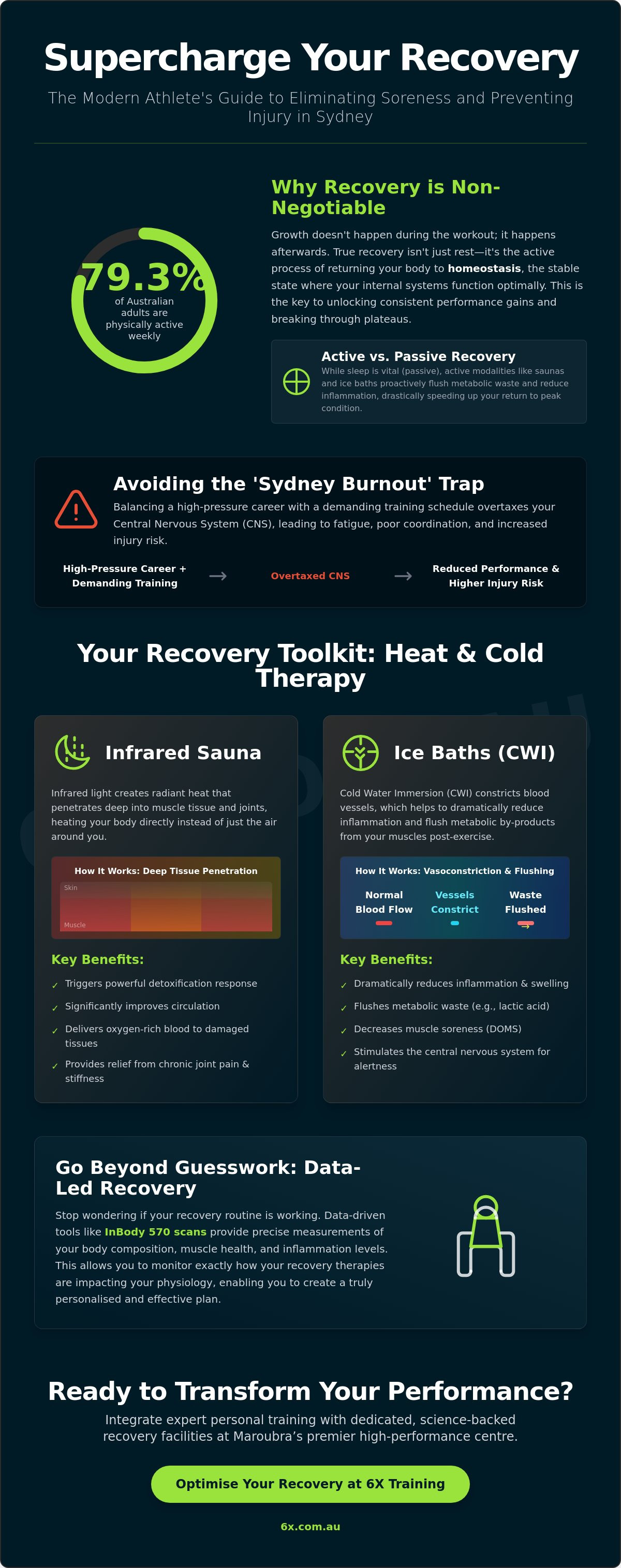 Sports recovery therapies Sydney