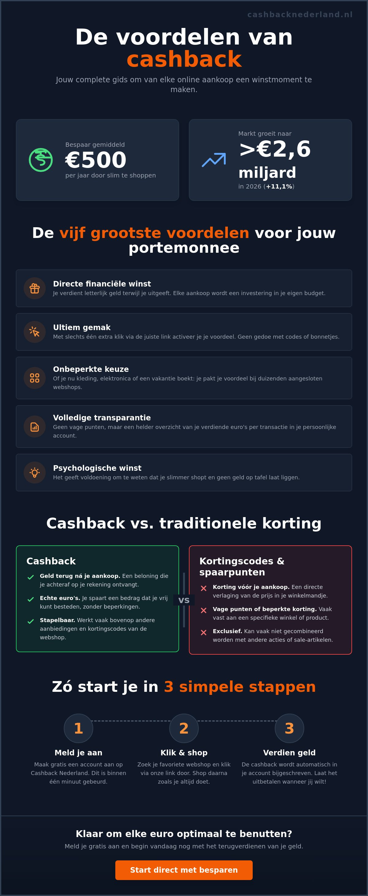 Voordelen van cashback