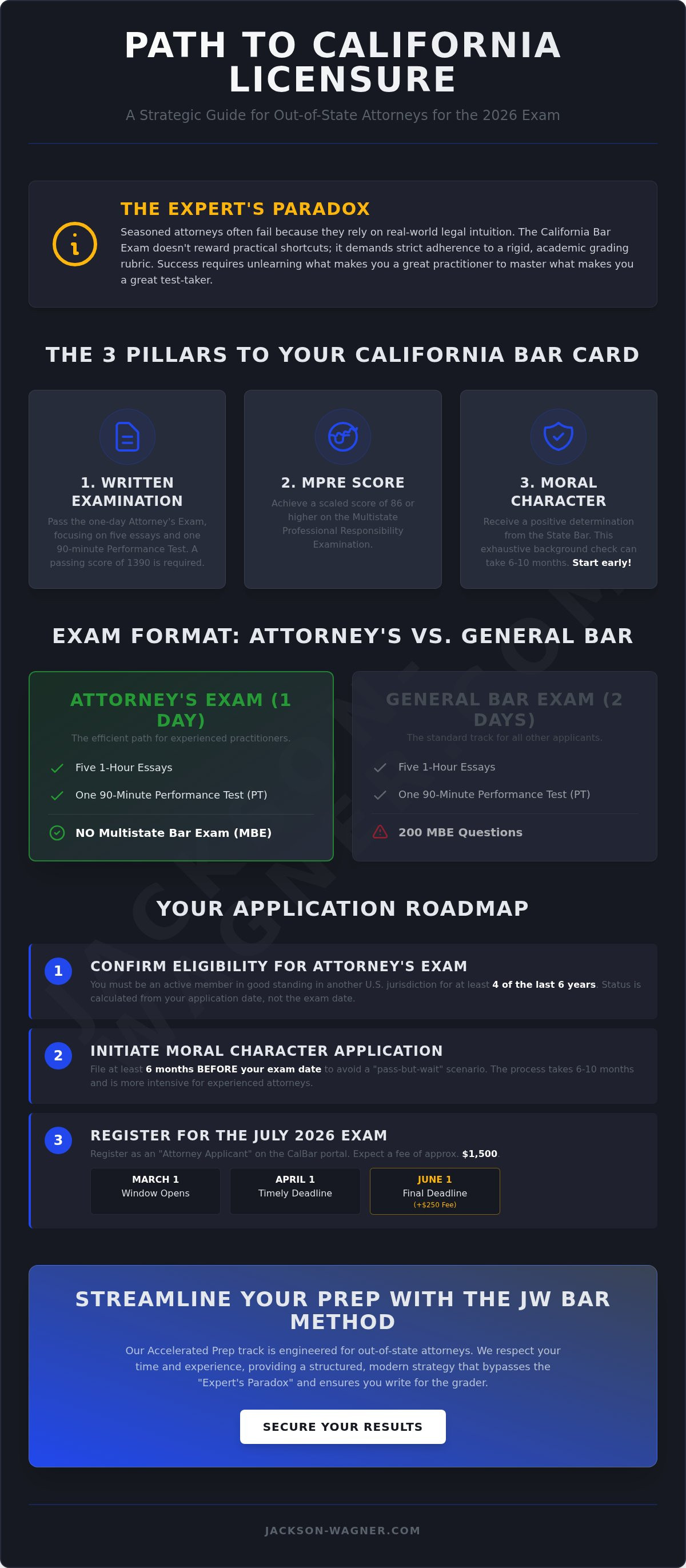 California attorney's exam requirements