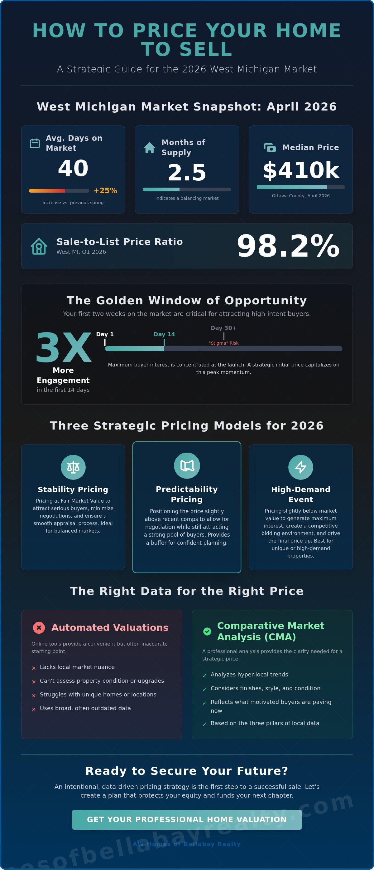 How to price my home to sell