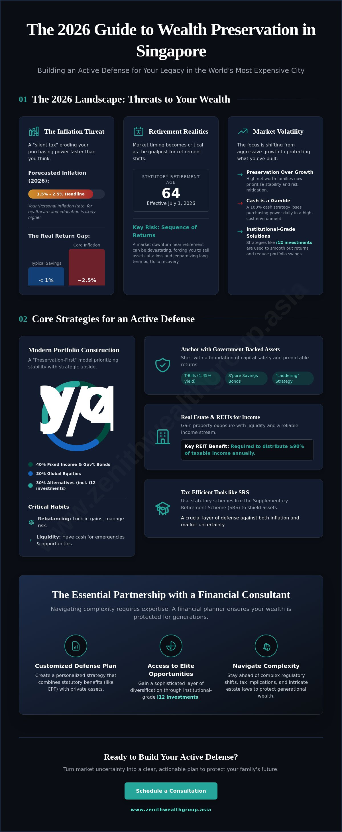 Investment strategies for wealth preservation singapore