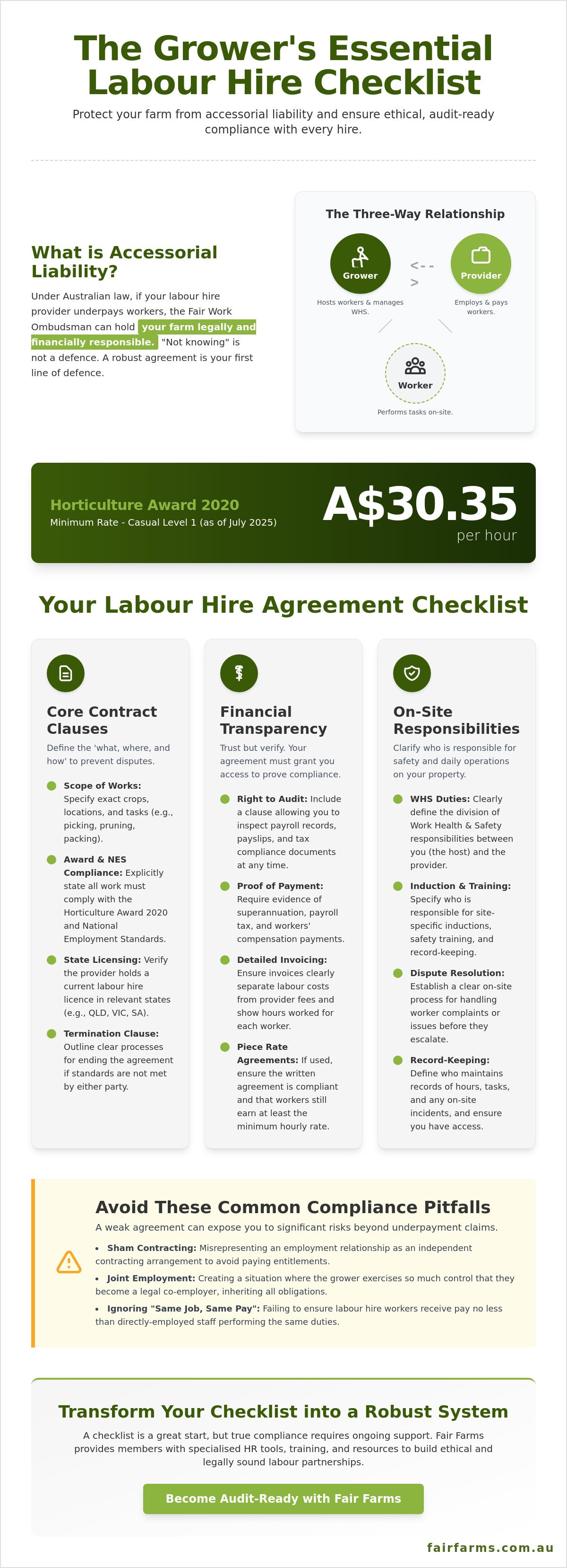 Labour hire agreement checklist for growers