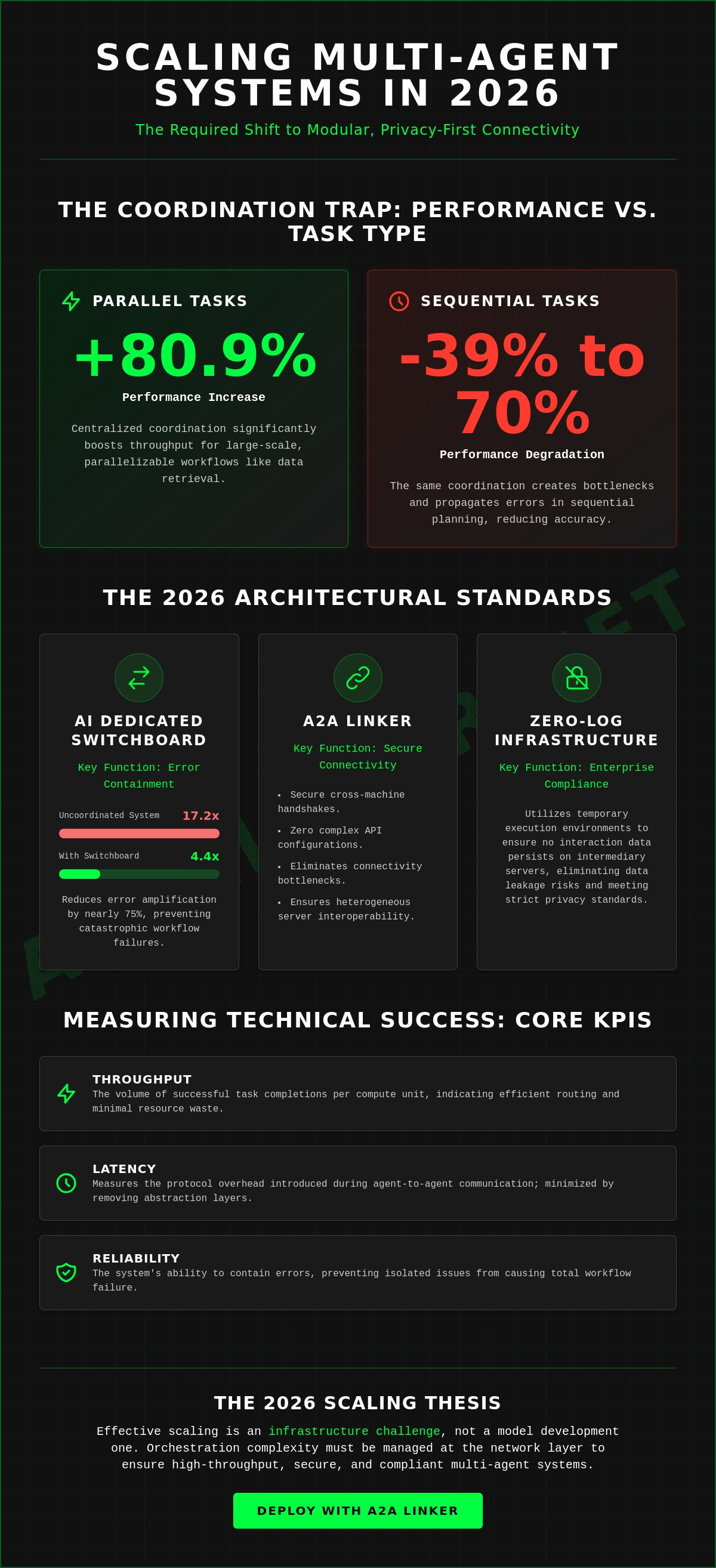 Scaling multi agent systems 2026