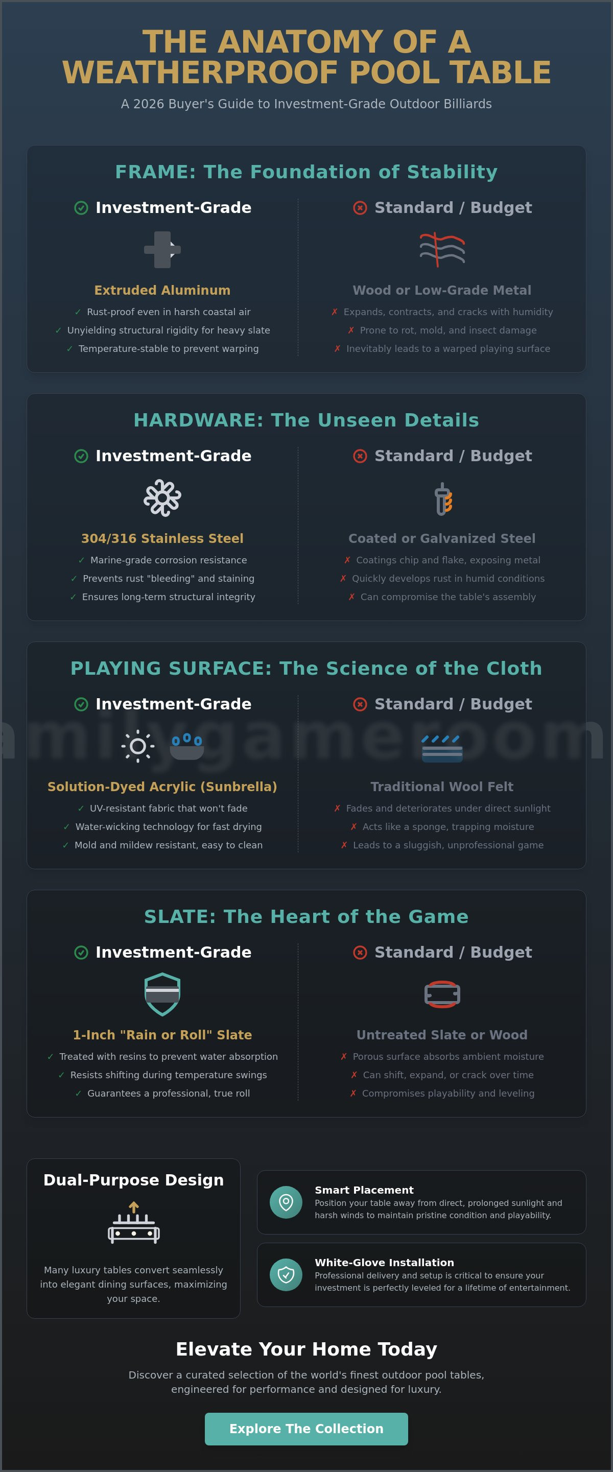 Luxury pool table brands