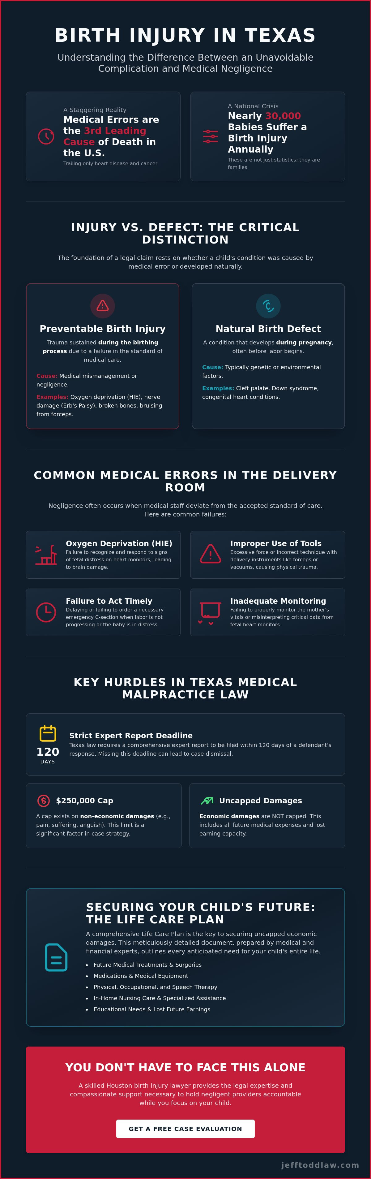 Houston birth injury lawyer