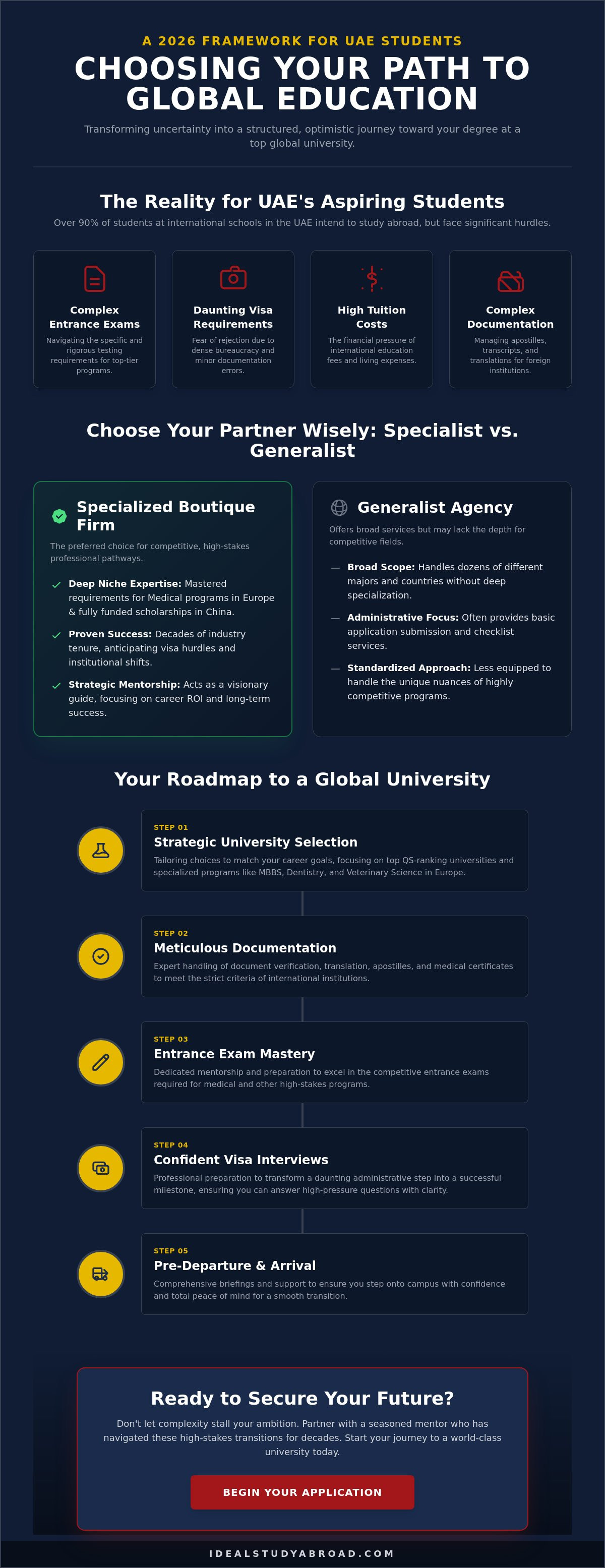 Abroad education consultants in dubai