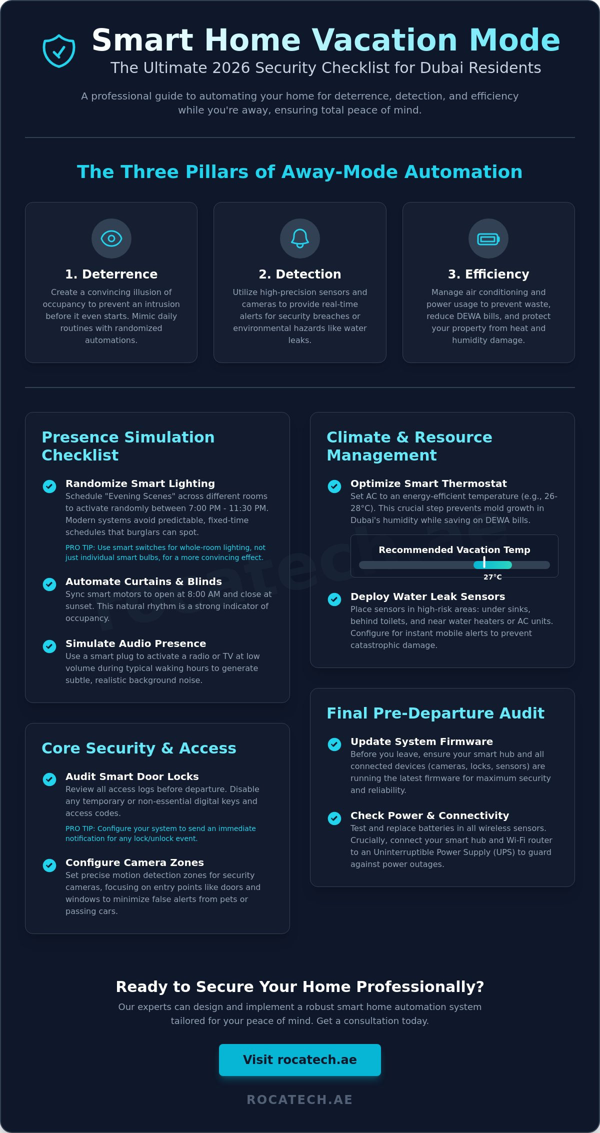 Vacation mode for smart home security