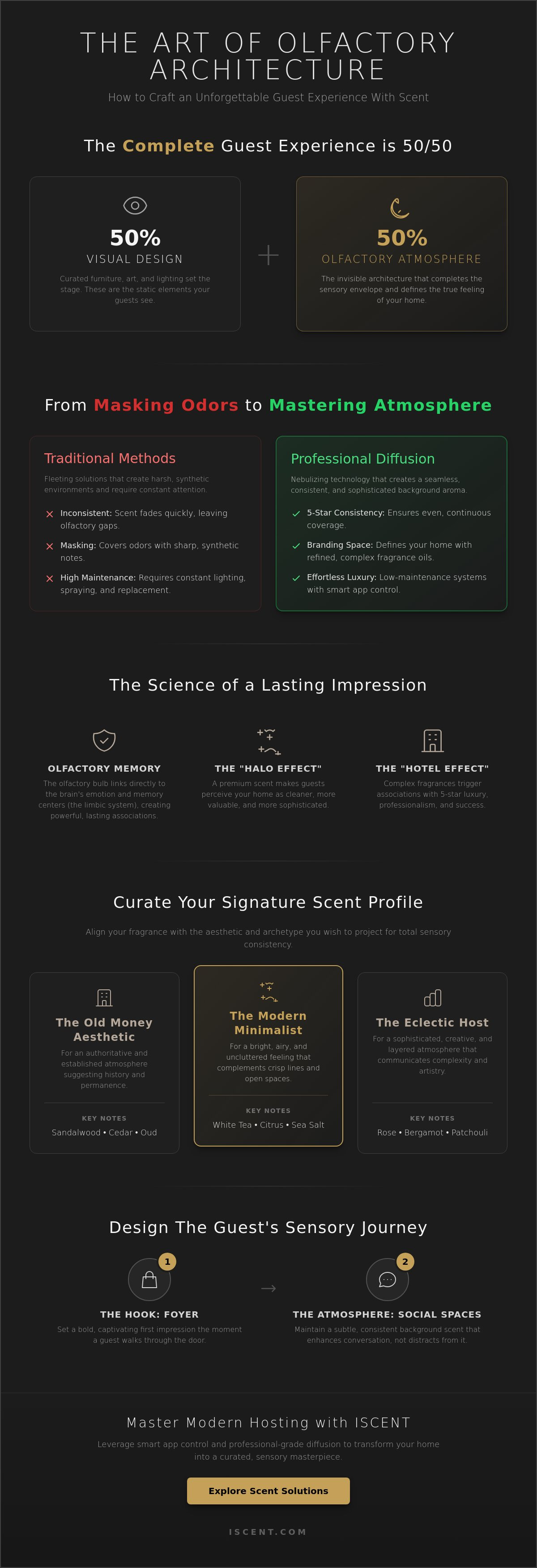 Best home scent to impress guests