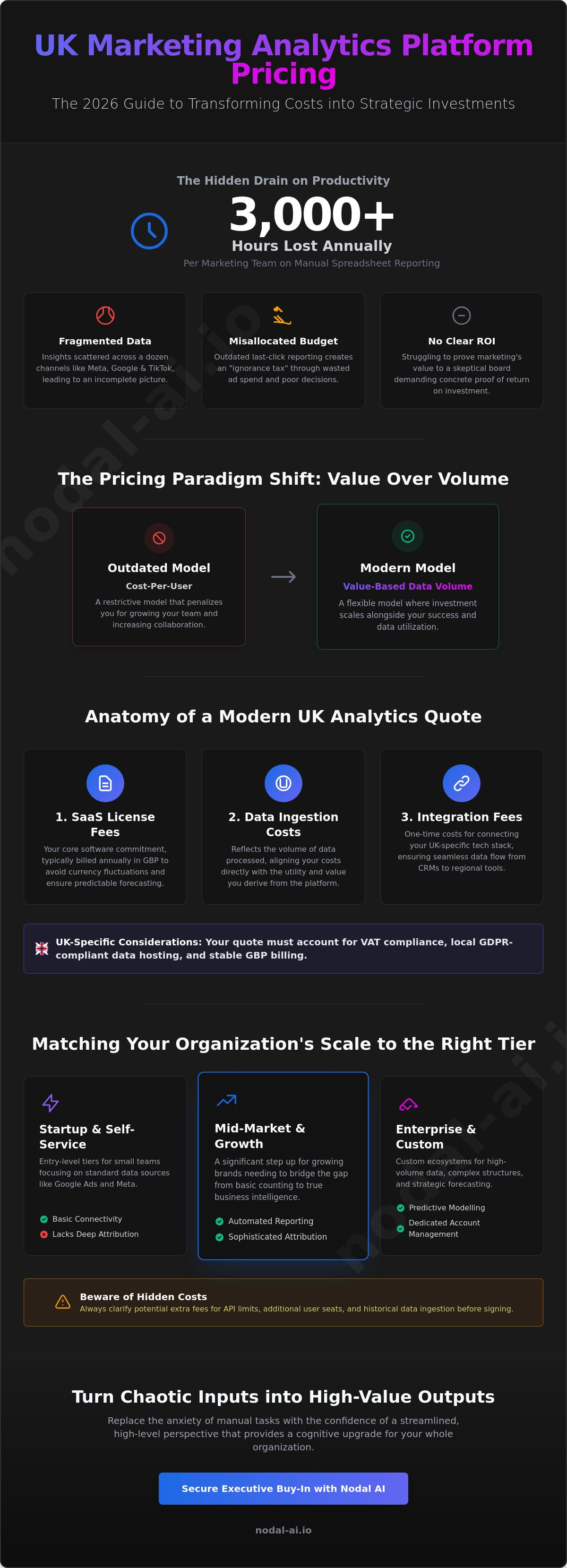 Marketing analytics platform pricing uk