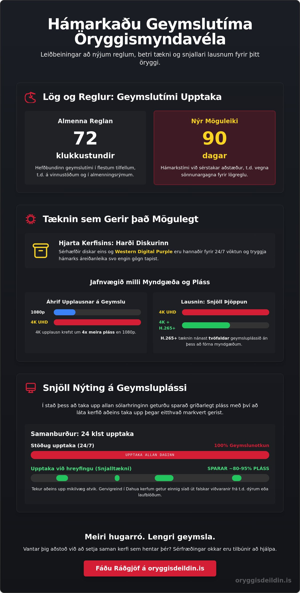 Geymslutími á upptökum úr öryggismyndavélum