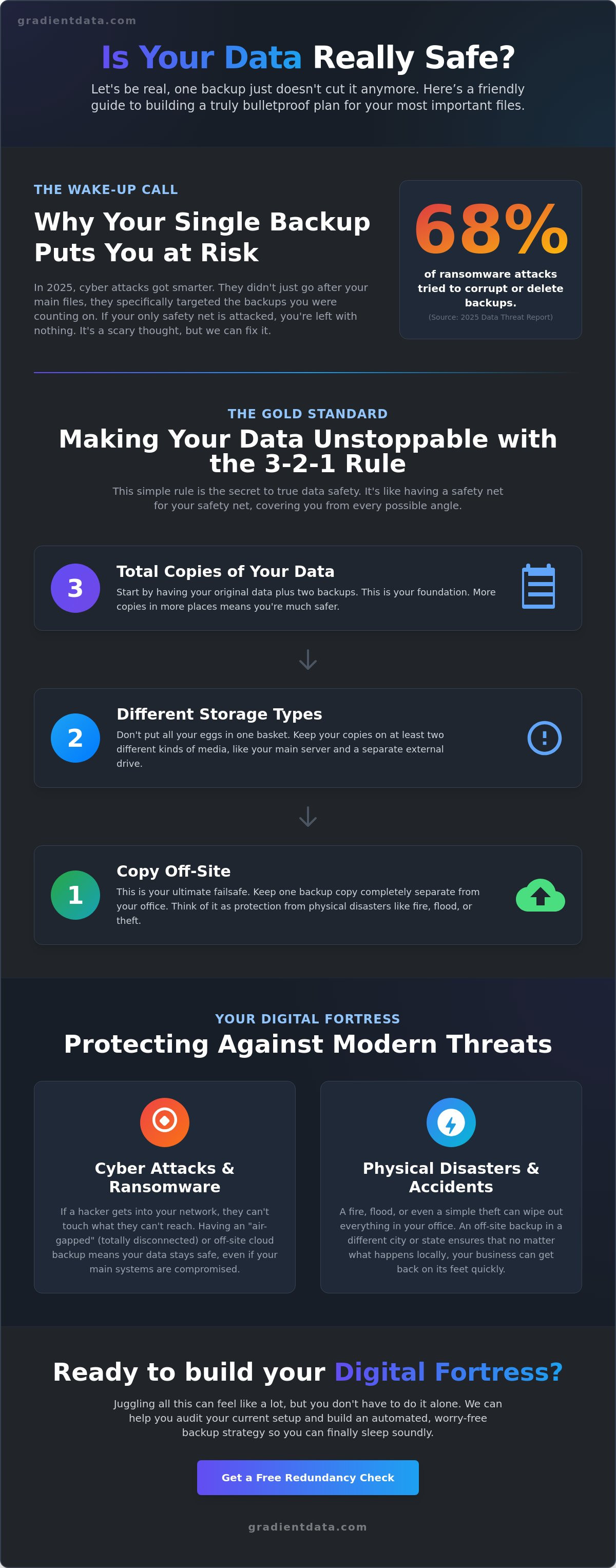 Backup of backup