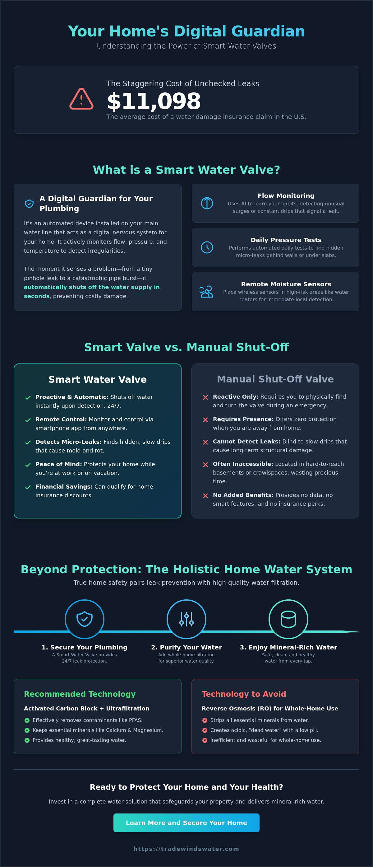 What is a smart water valve
