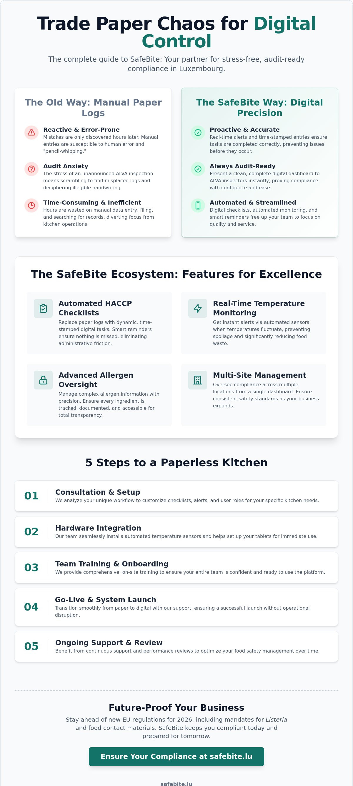 Complete guide to SafeBite