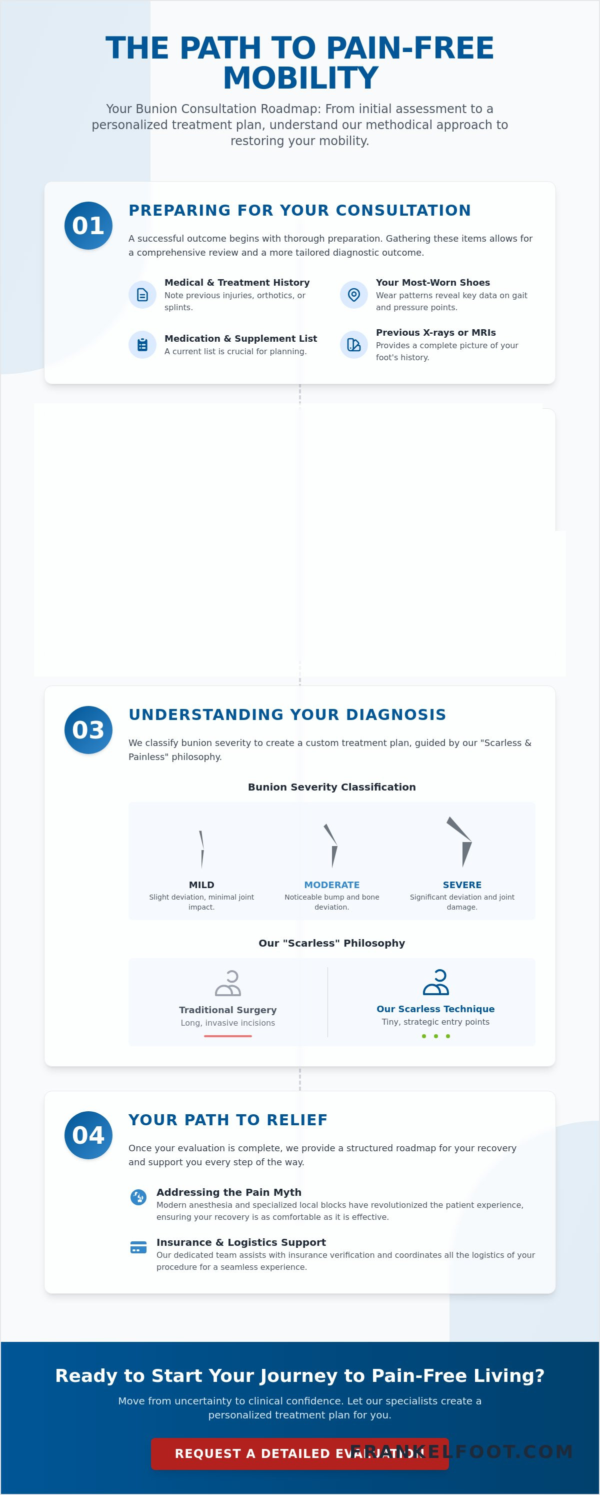 Bunion surgery consultation