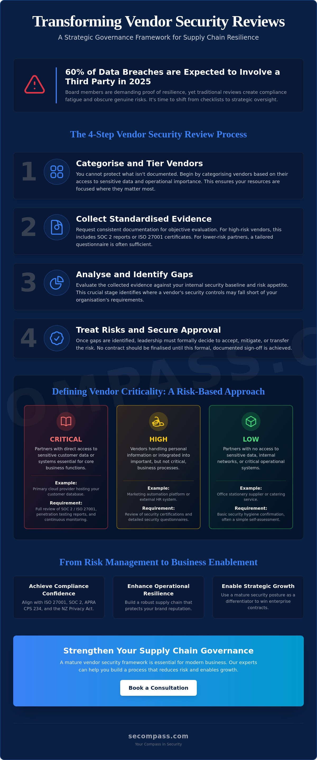 Vendor security review process