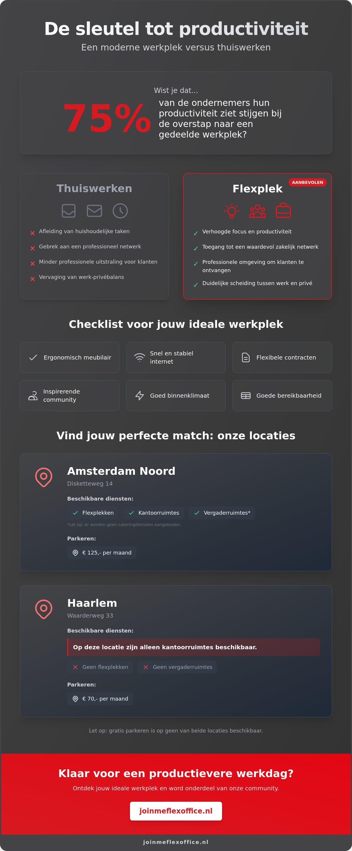 Flex desk huren amsterdam