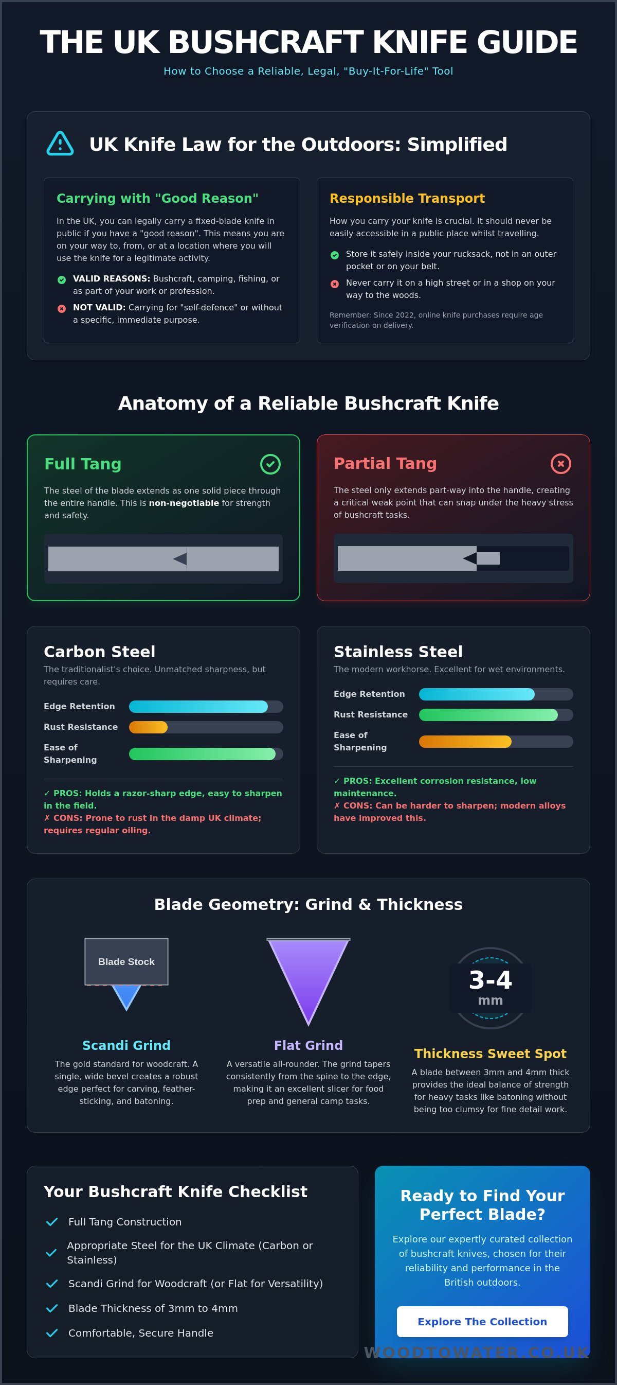 Bushcraft knife