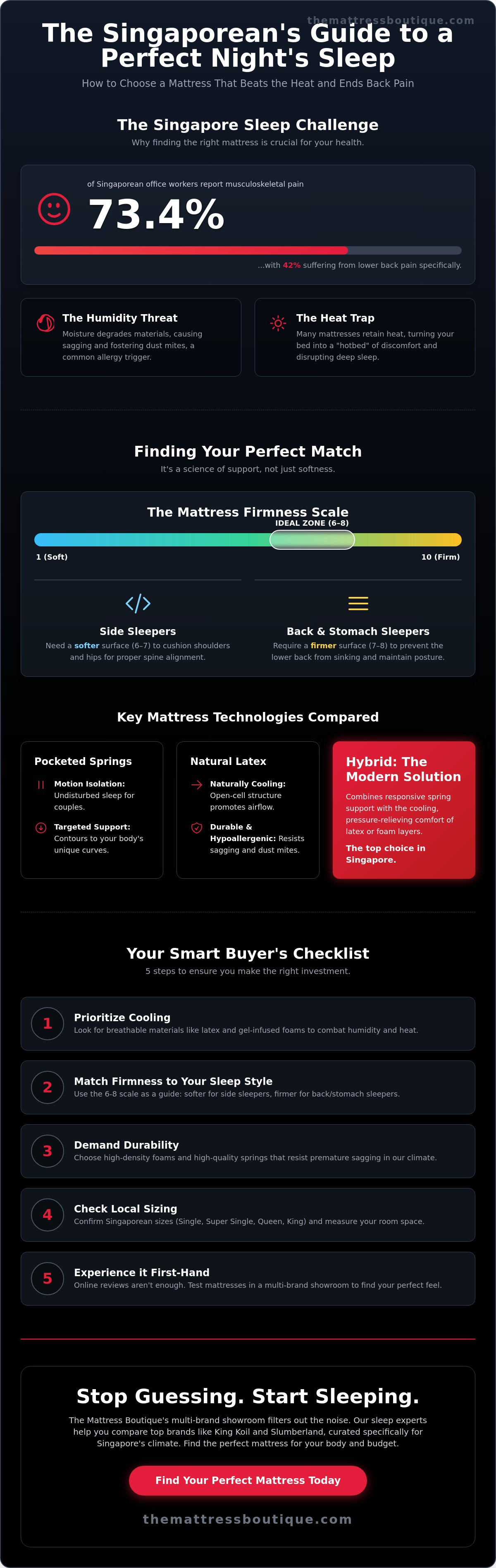 Mattress singapore