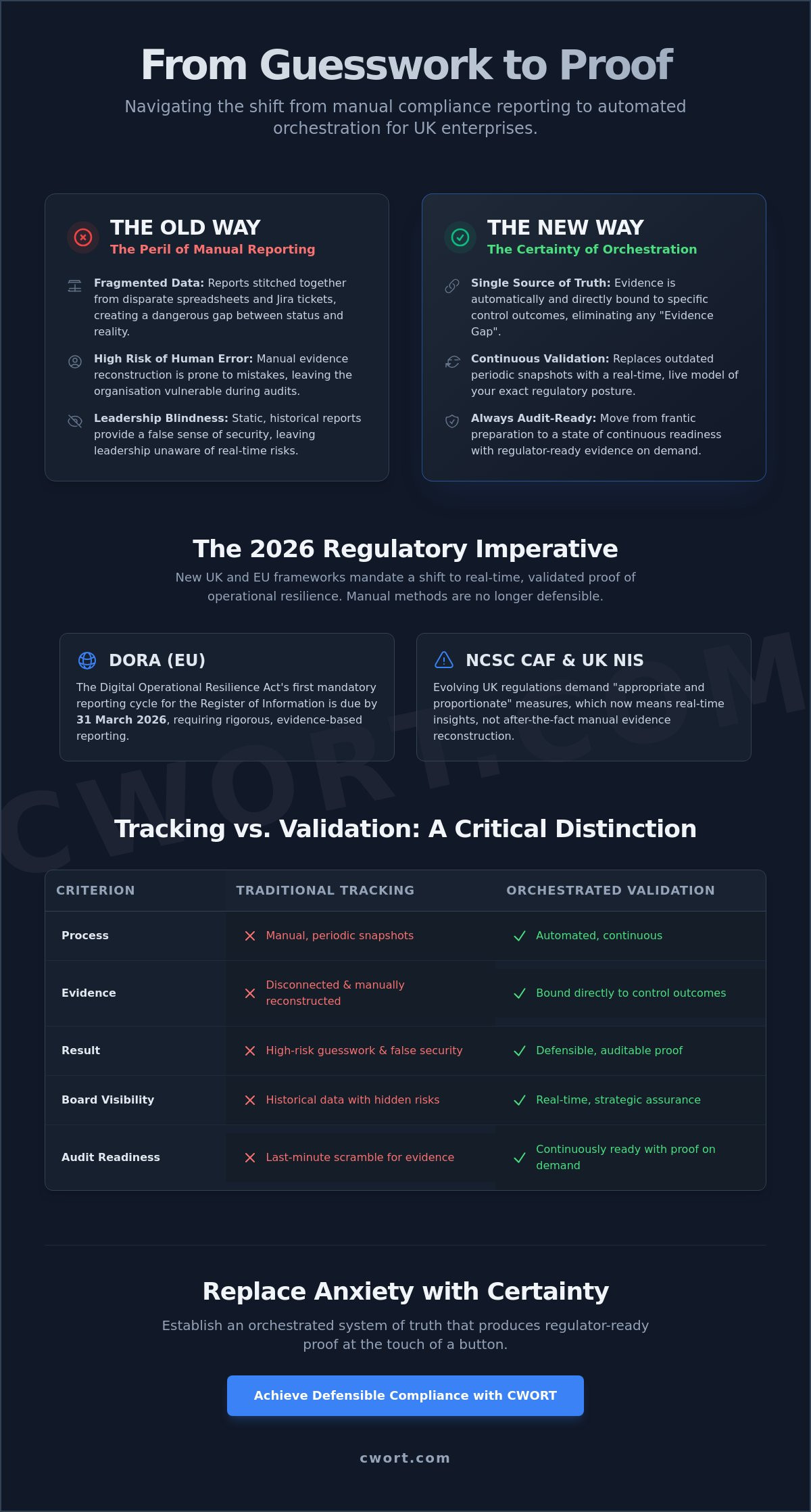 Automated compliance reporting