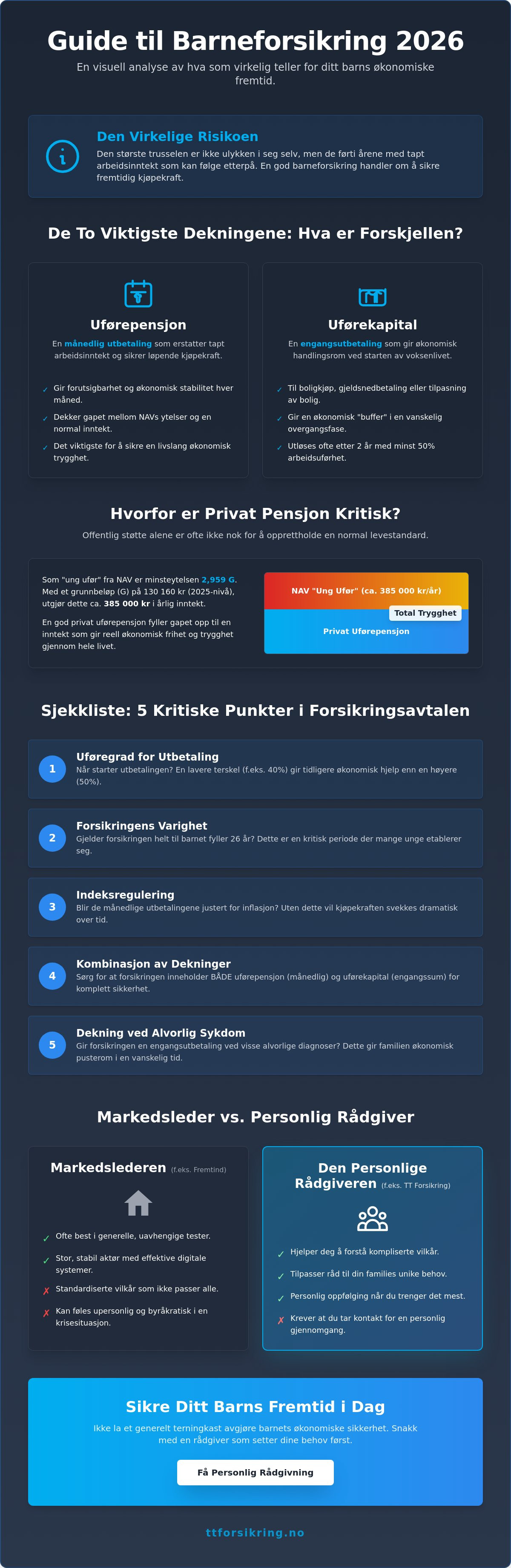 Fremtind barneforsikring test