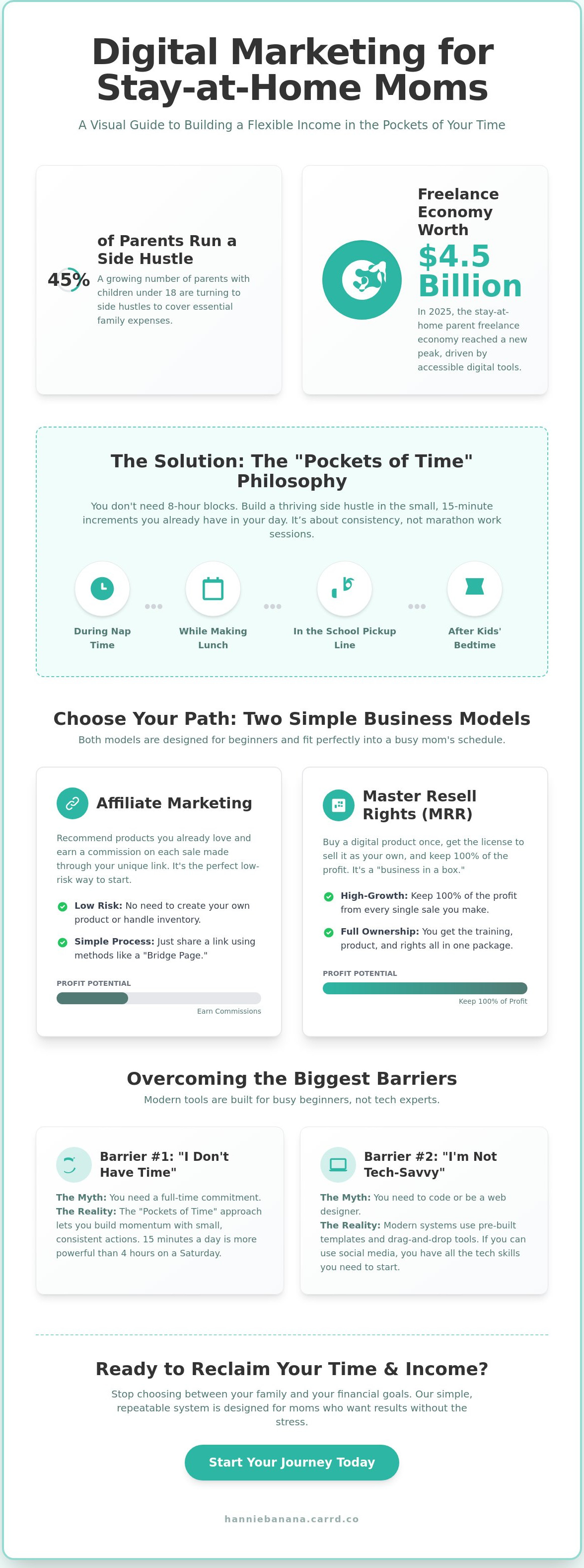 Digital marketing for stay at home moms