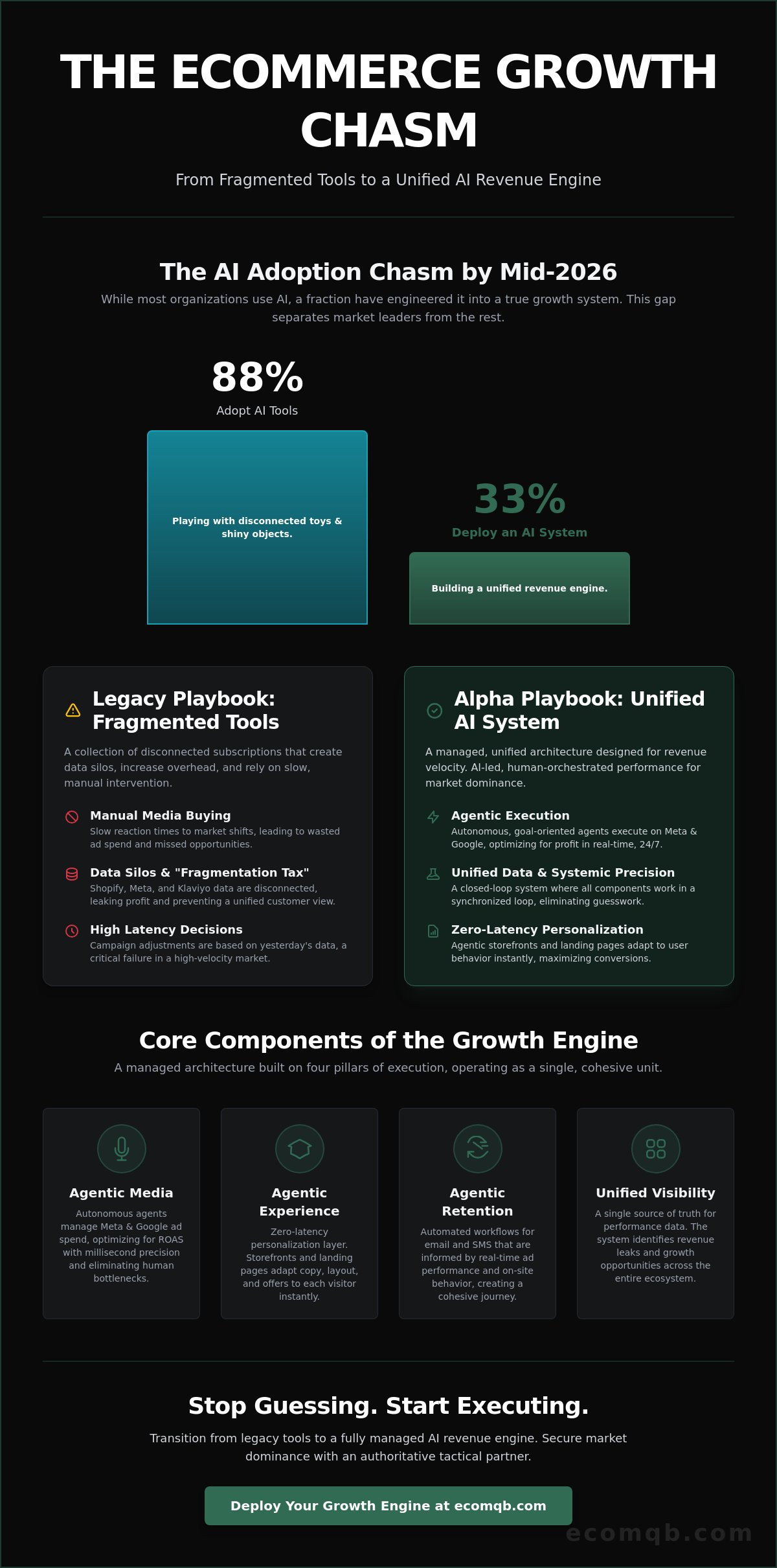 ECommerce AI growth system