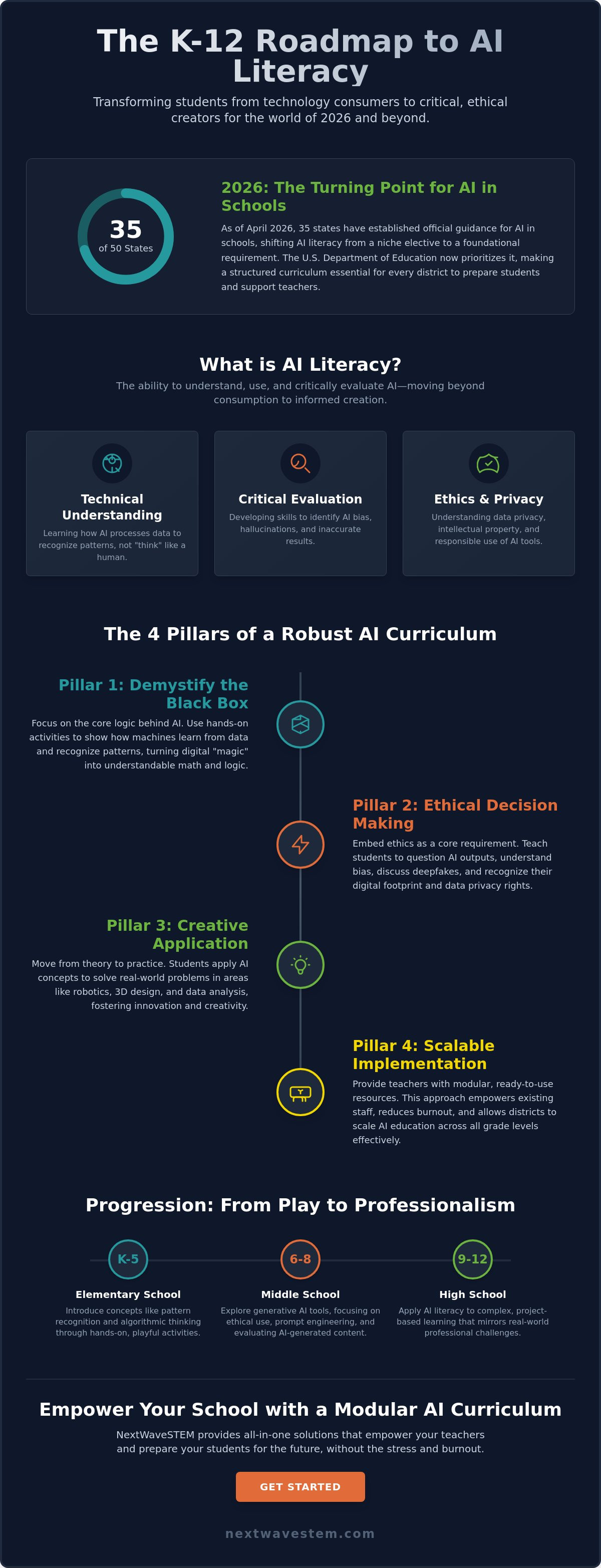 Ai literacy curriculum