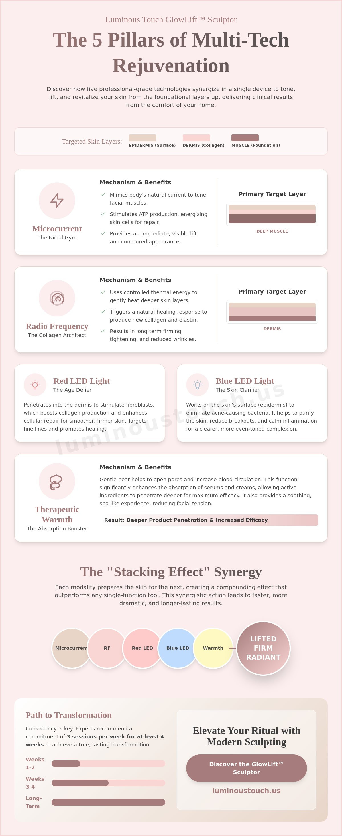 5-in-1 face sculpting device