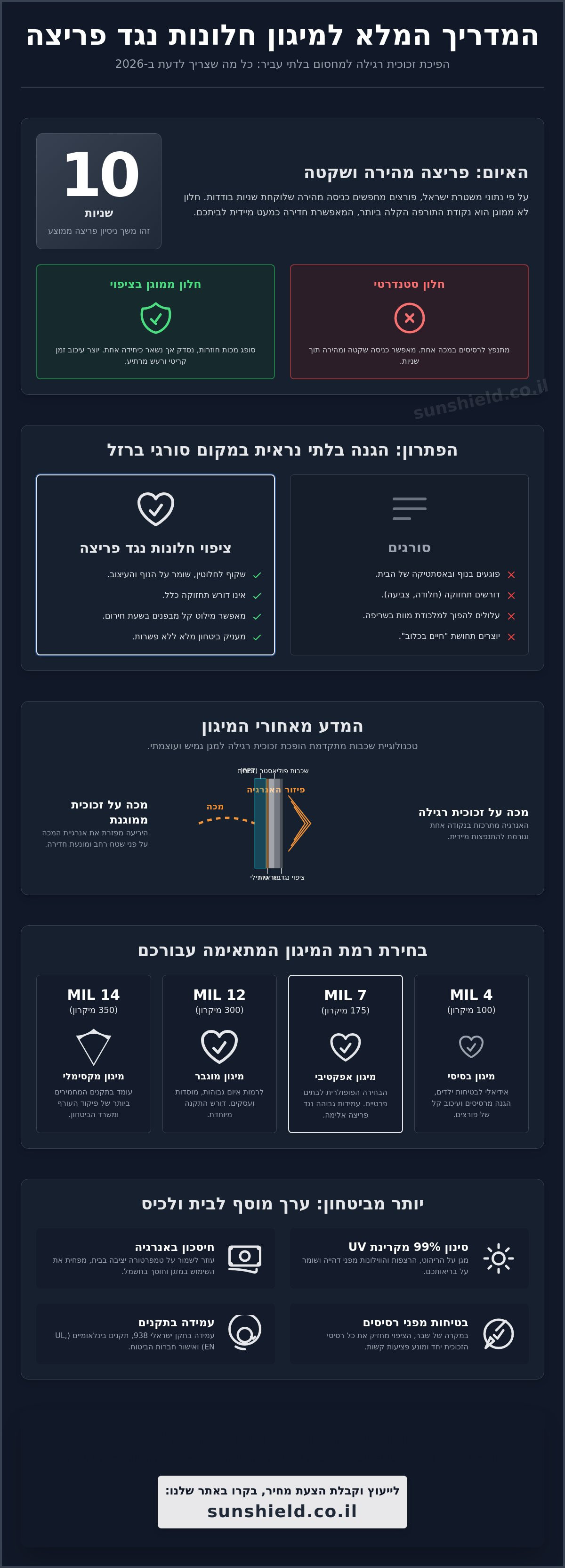 ציפוי חלונות נגד פריצה
