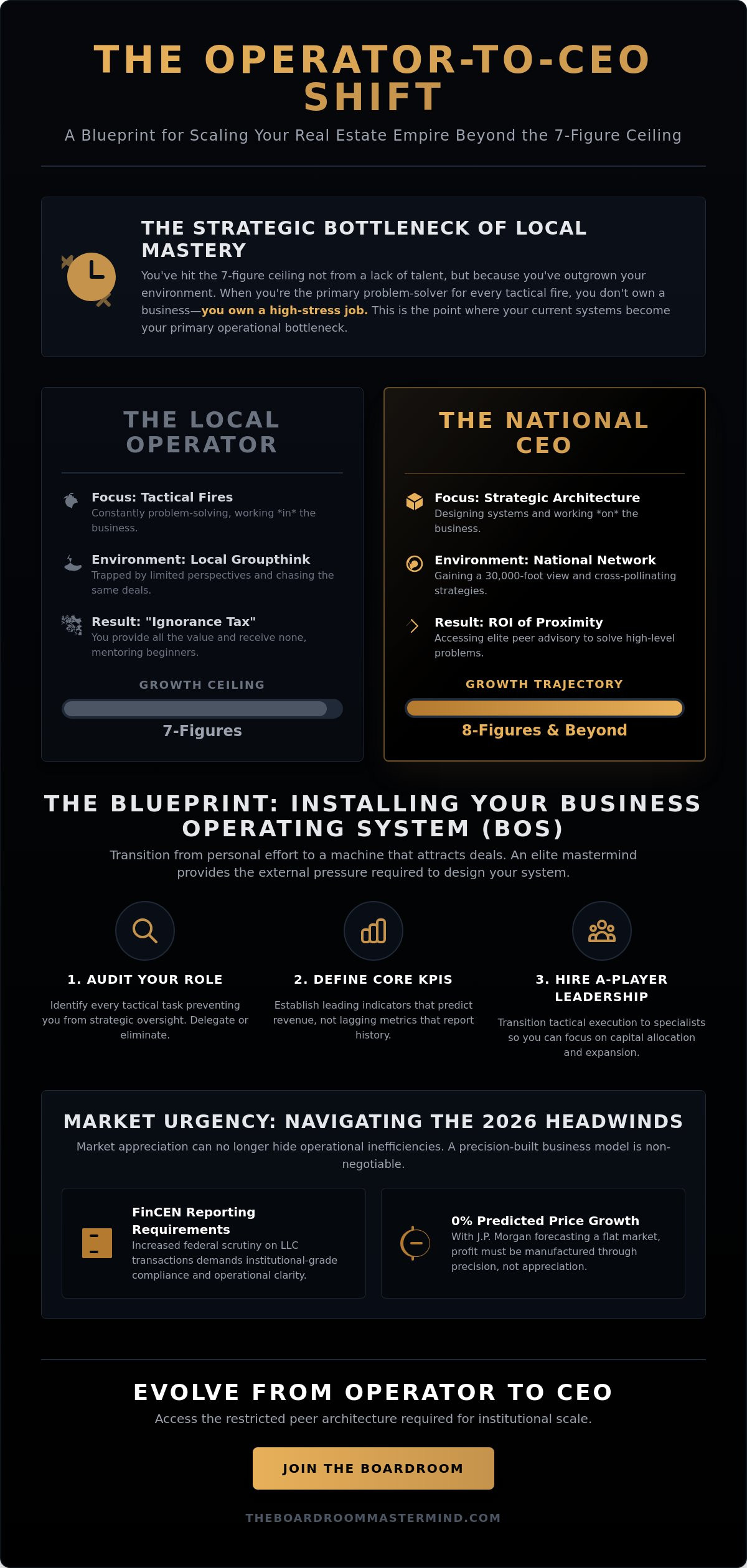 National real estate mastermind group