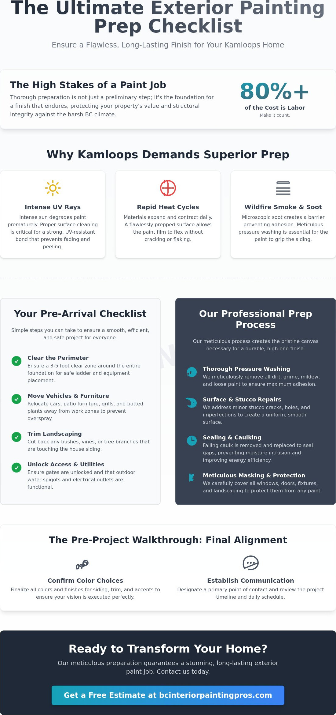 How to prepare your house for exterior painters