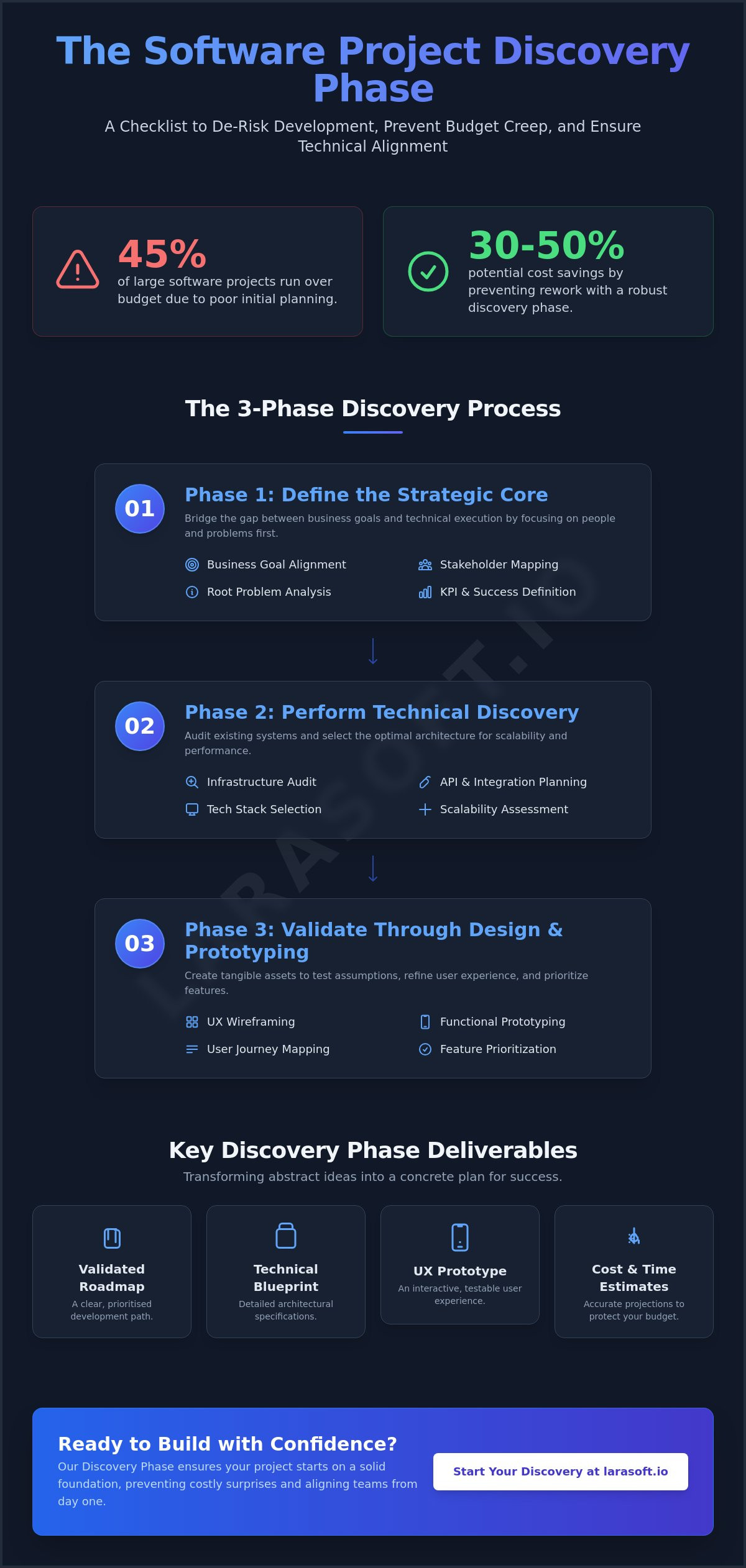 Software project discovery phase checklist