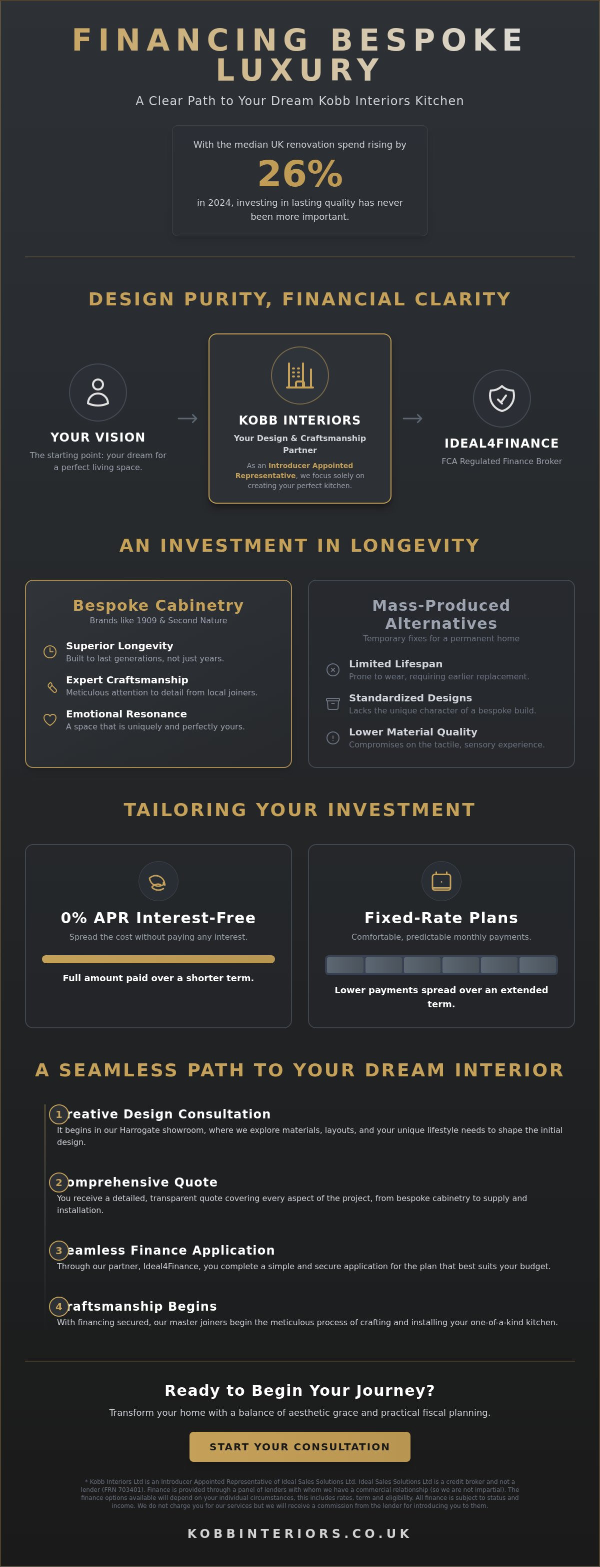 * Kobb Interiors Ltd is an Introducer Appointed Representative of Ideal Sales Solutions Ltd