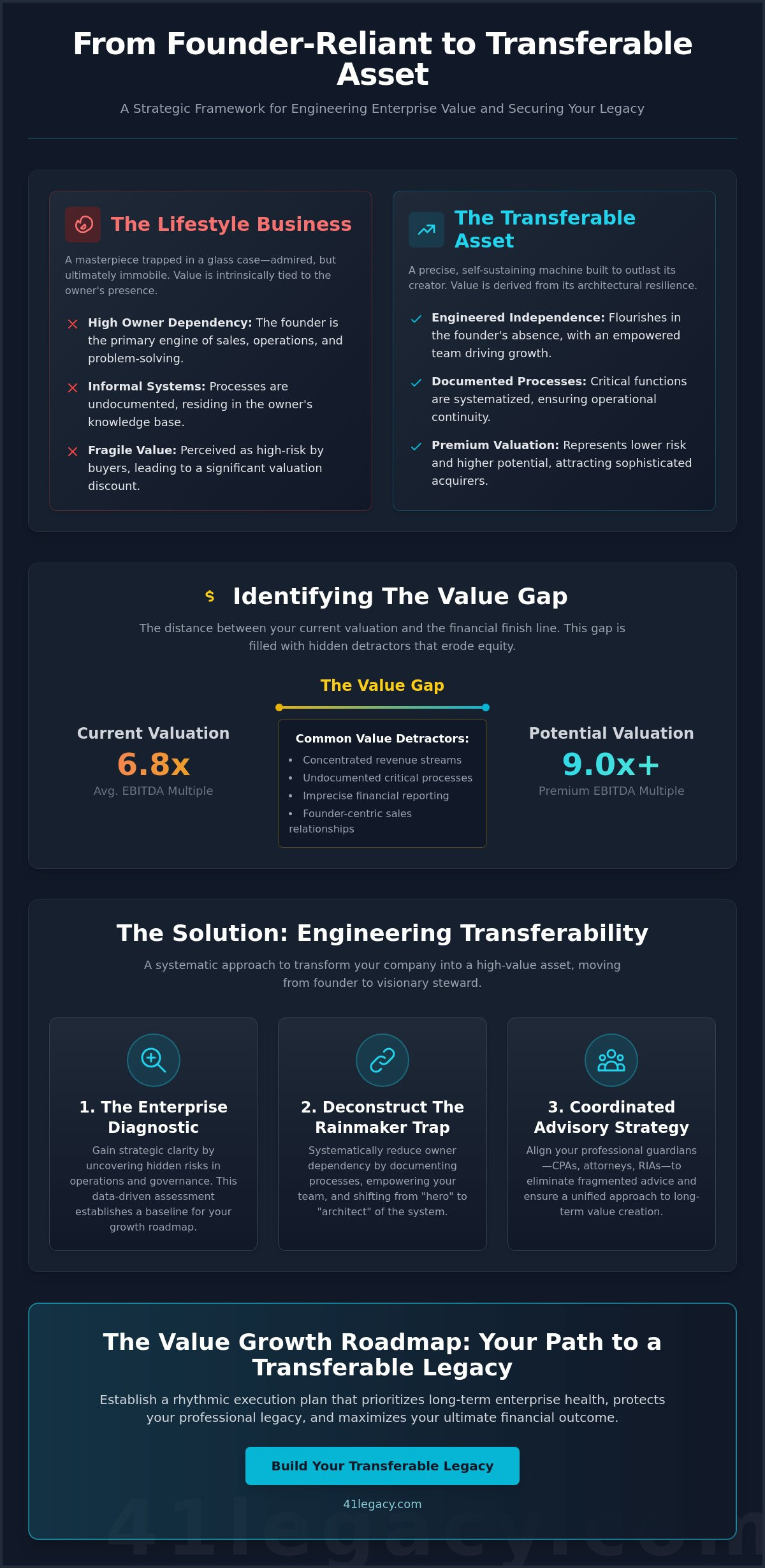 Increase business value before selling