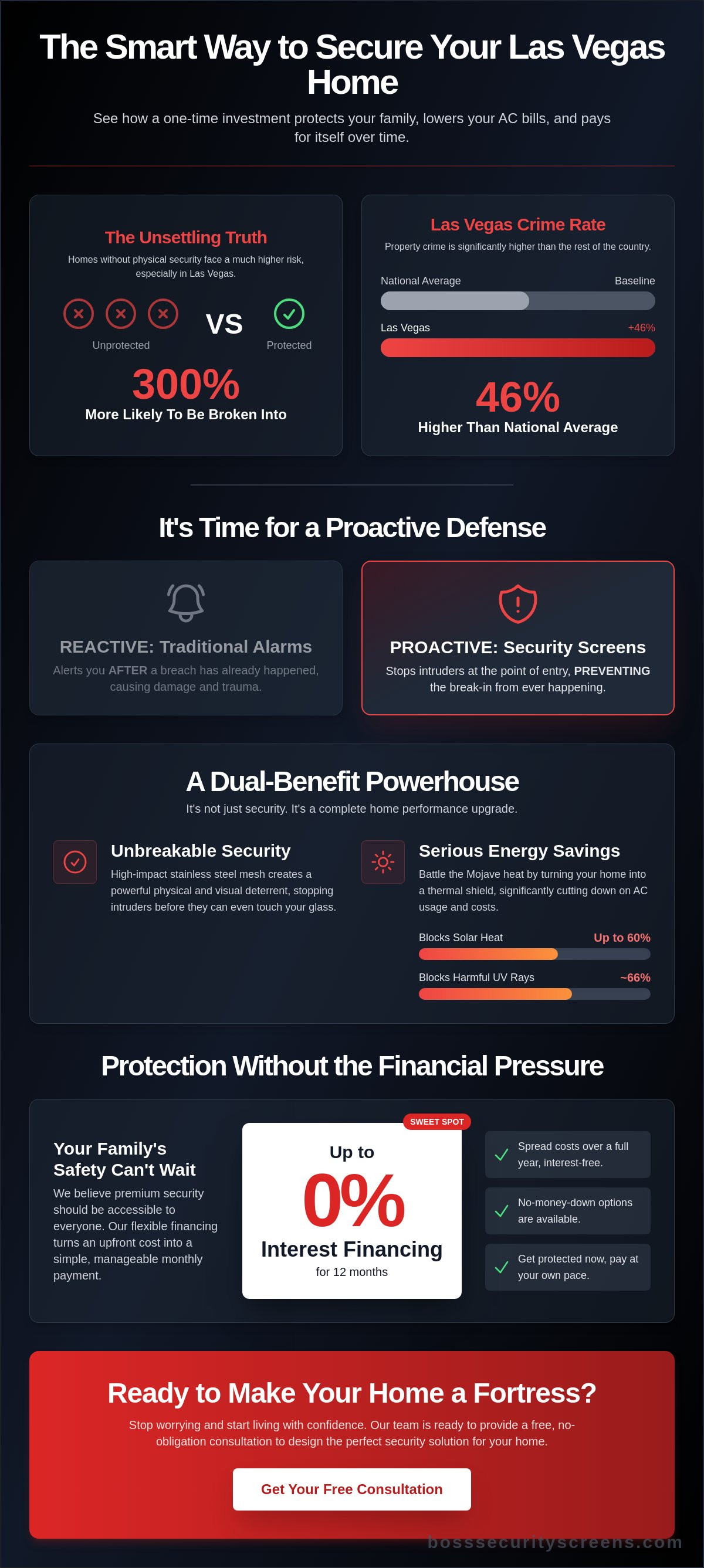 Security screen cost Las Vegas