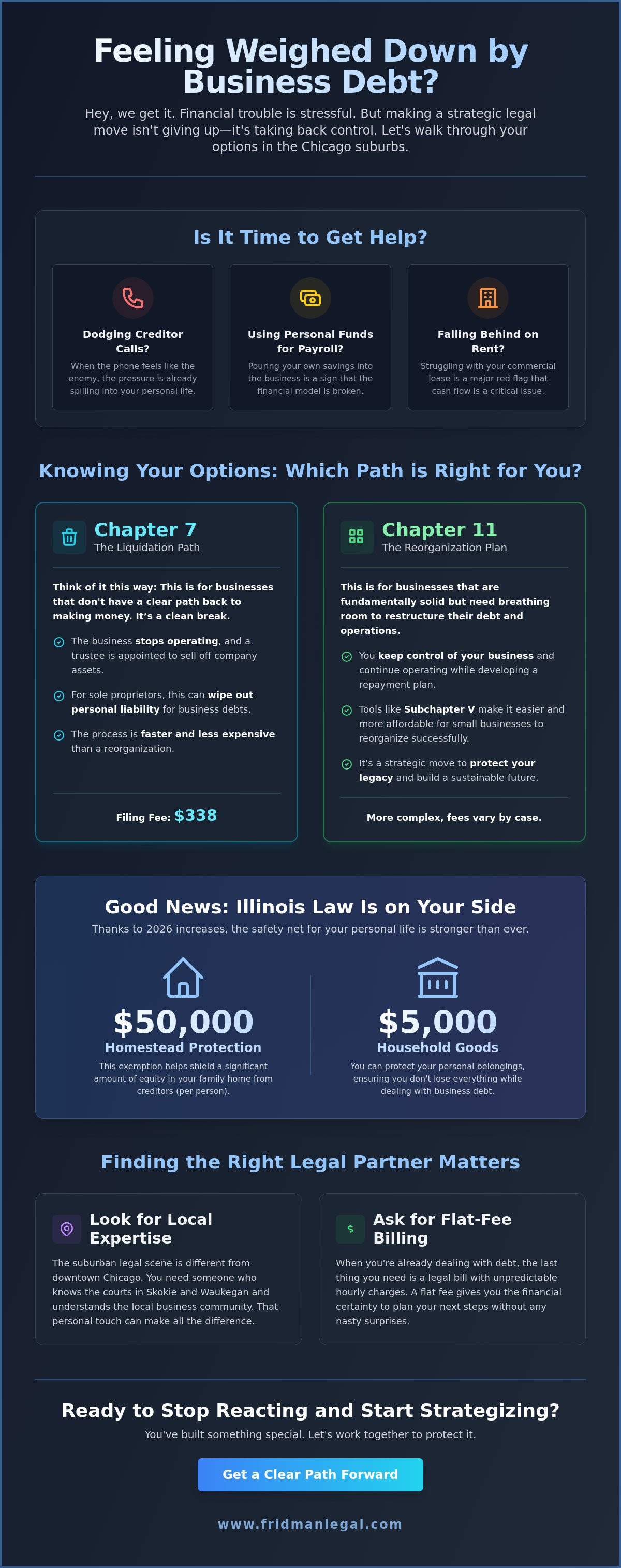 Business bankruptcy attorney chicago Suburbs