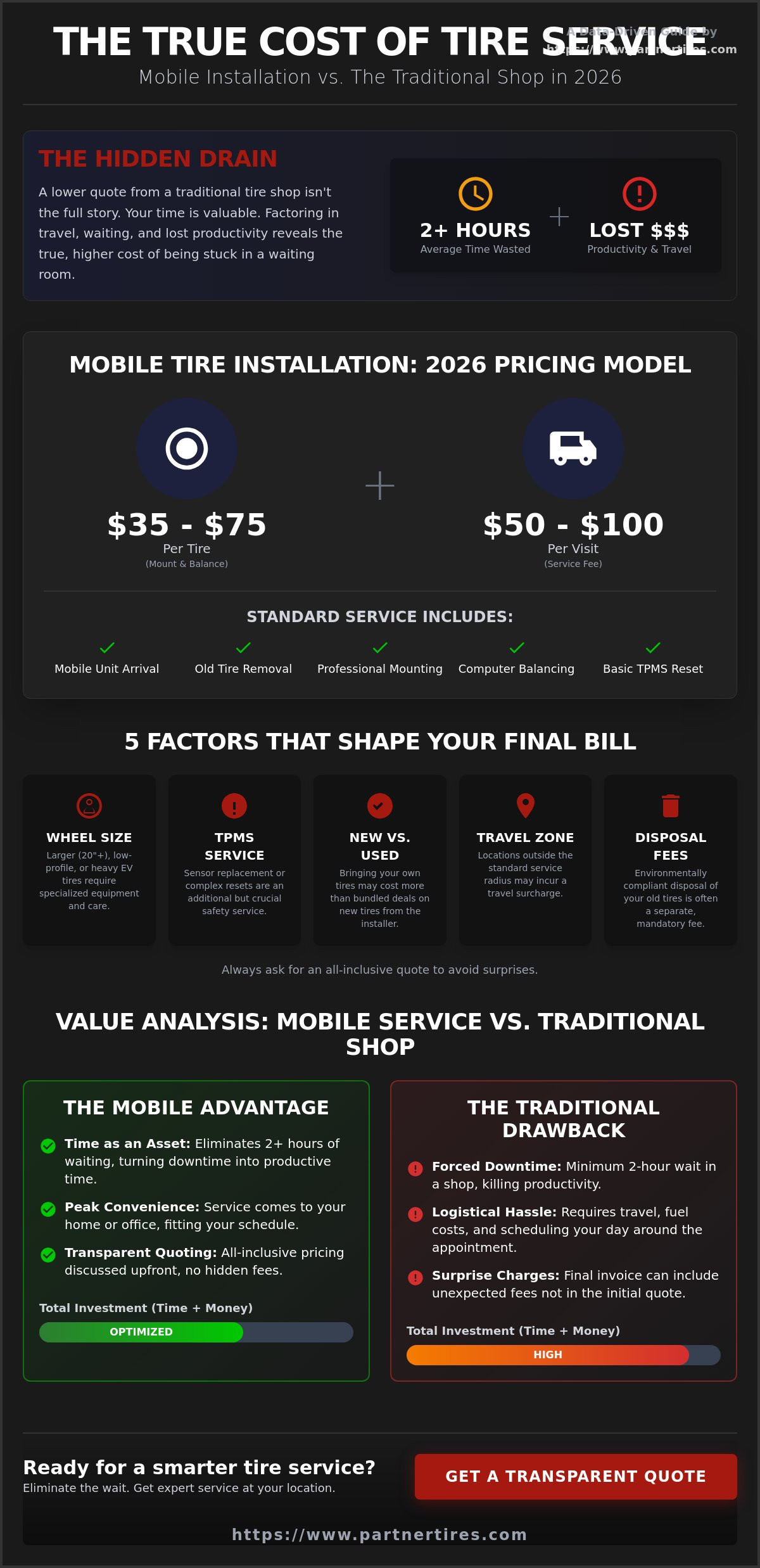 How much does mobile tire installation cost