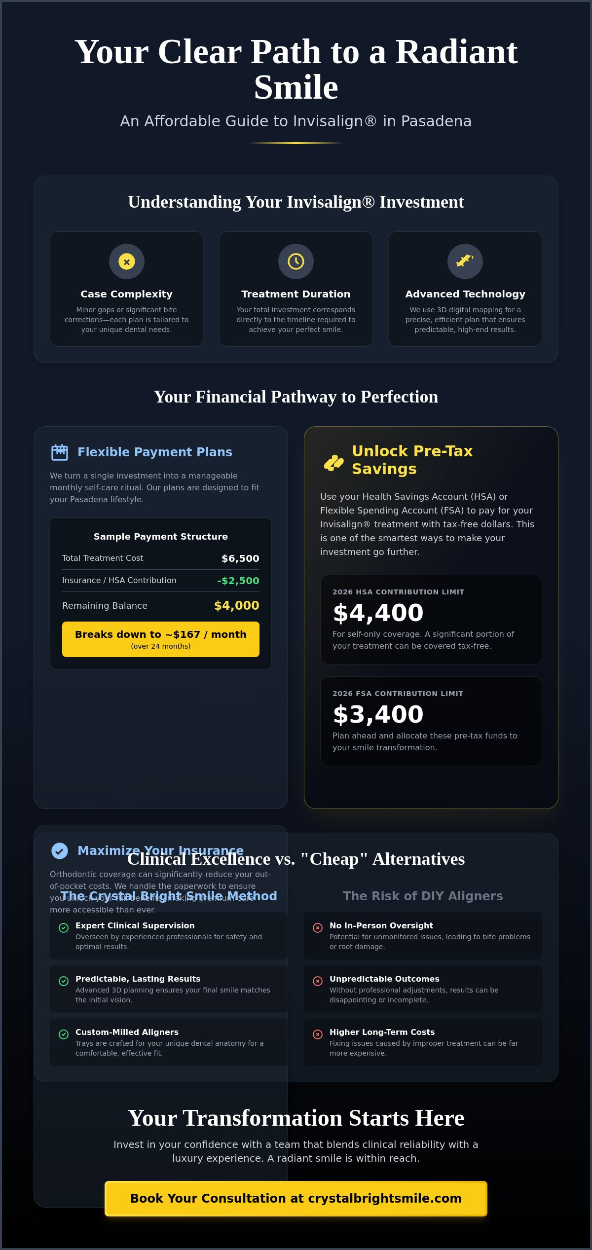 Invisalign payment plans Pasadena