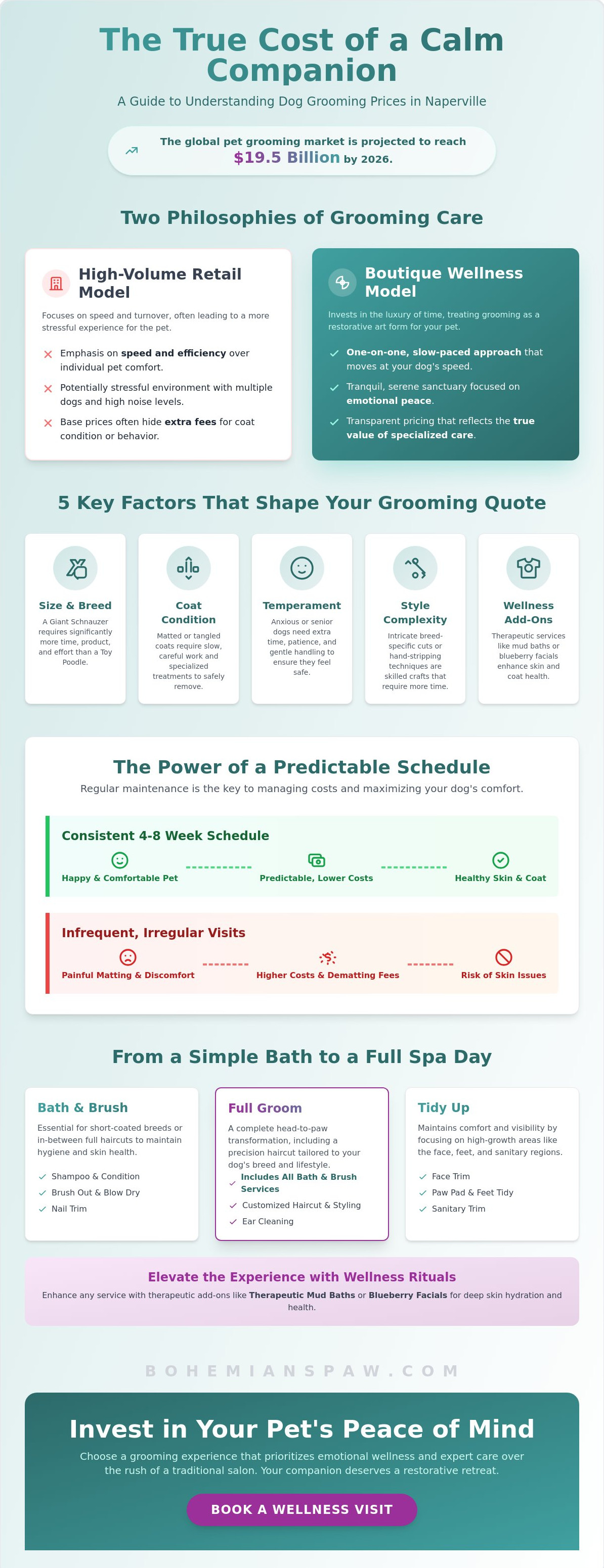 Dog grooming prices Naperville
