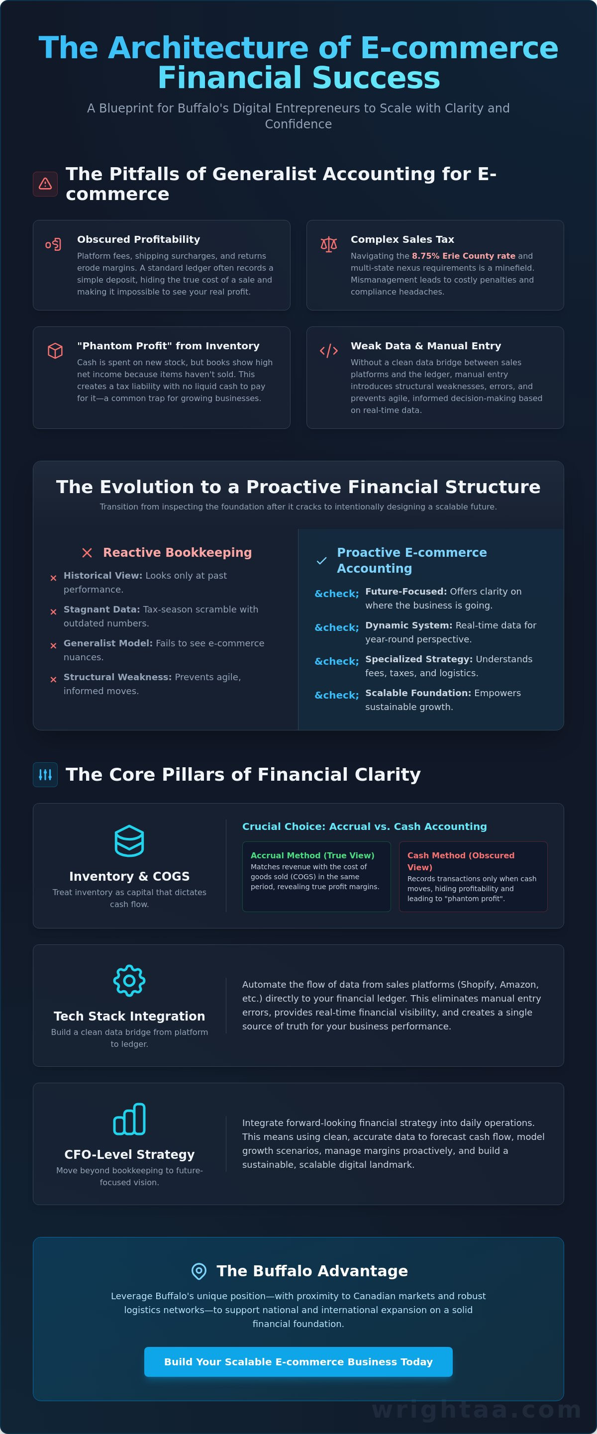 Accounting for e-commerce businesses Buffalo